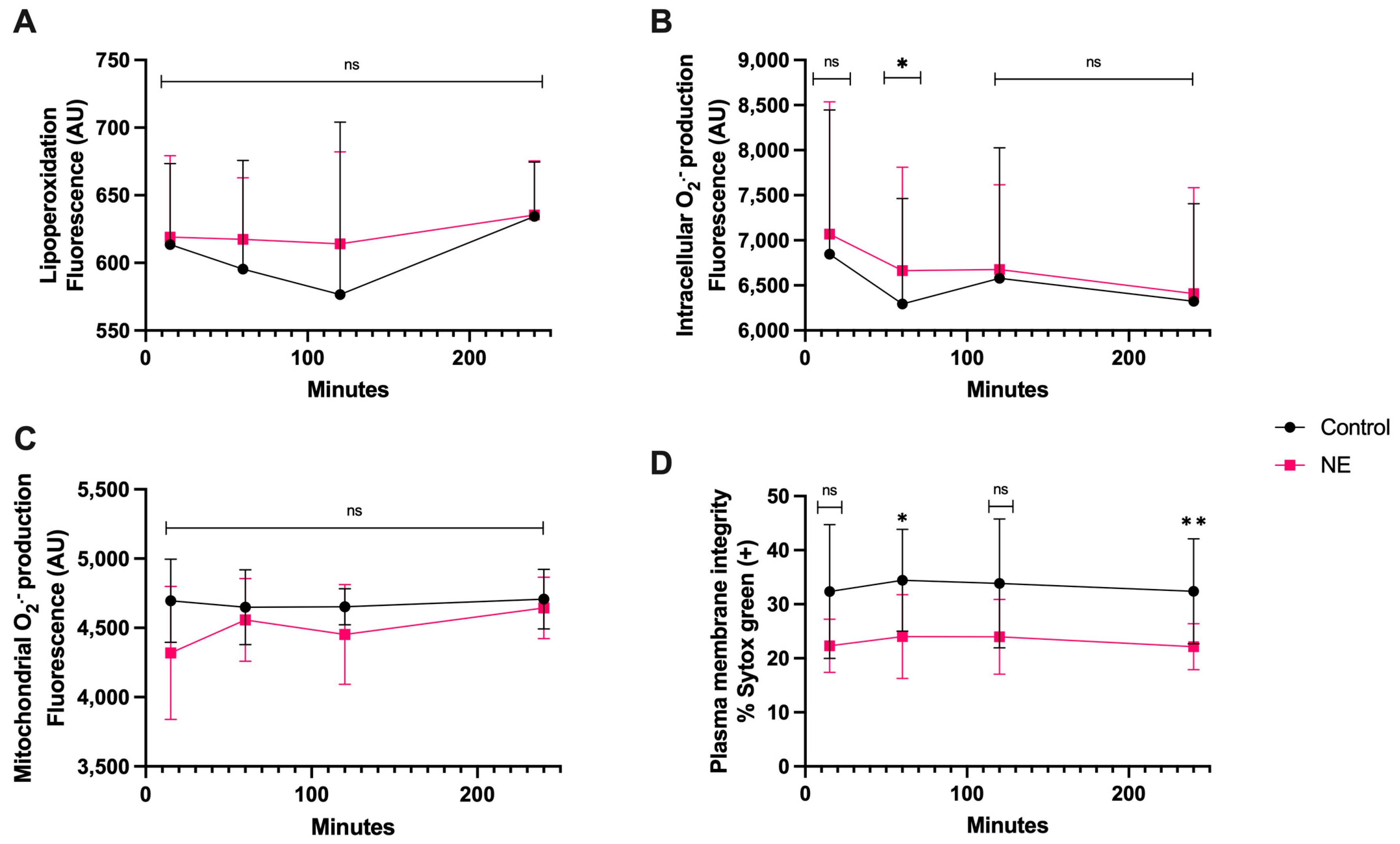 Antioxidants 13 00733 g007 Antioxidants 13 00733 g007