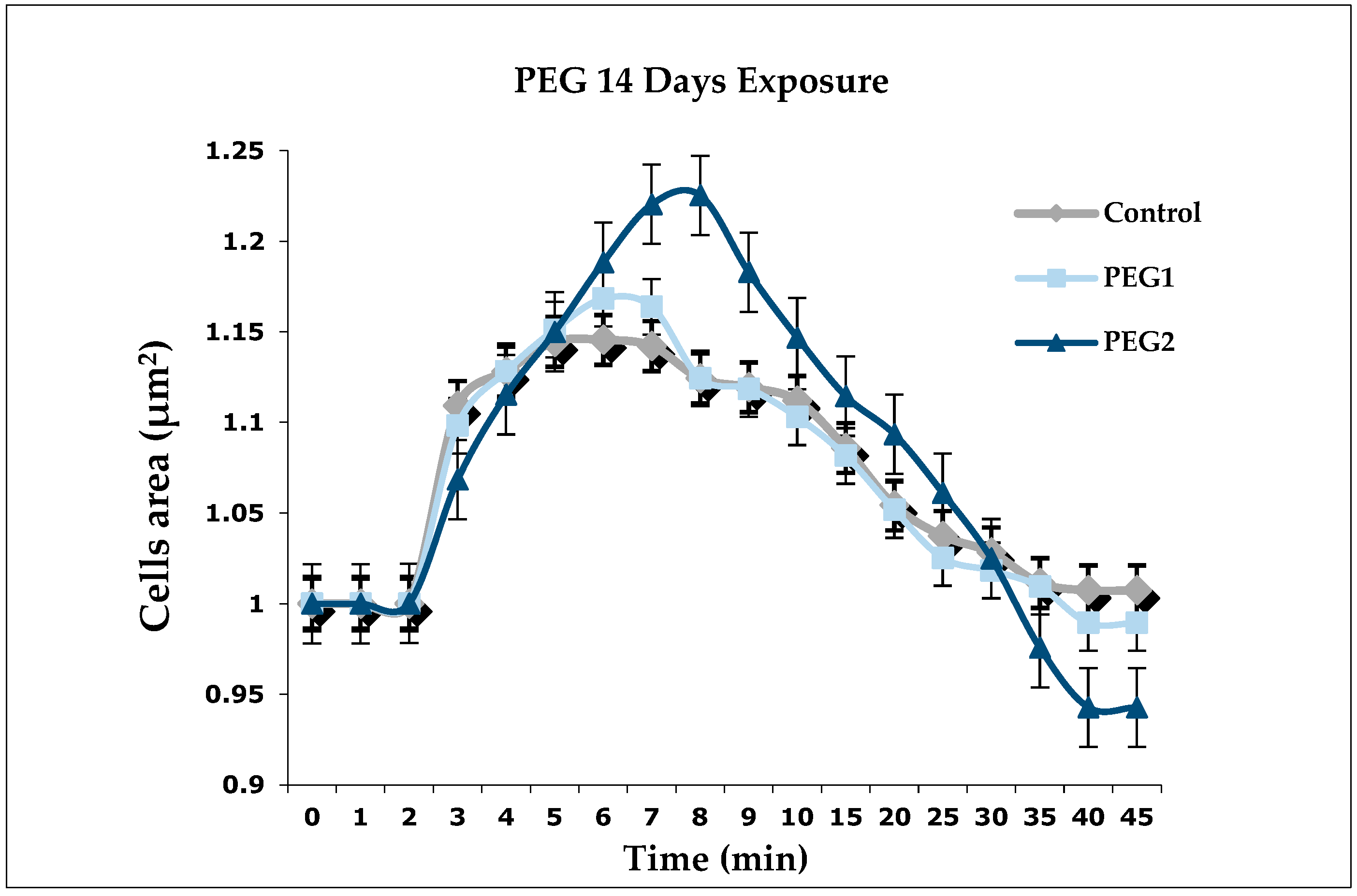Antioxidants 13 00734 g001