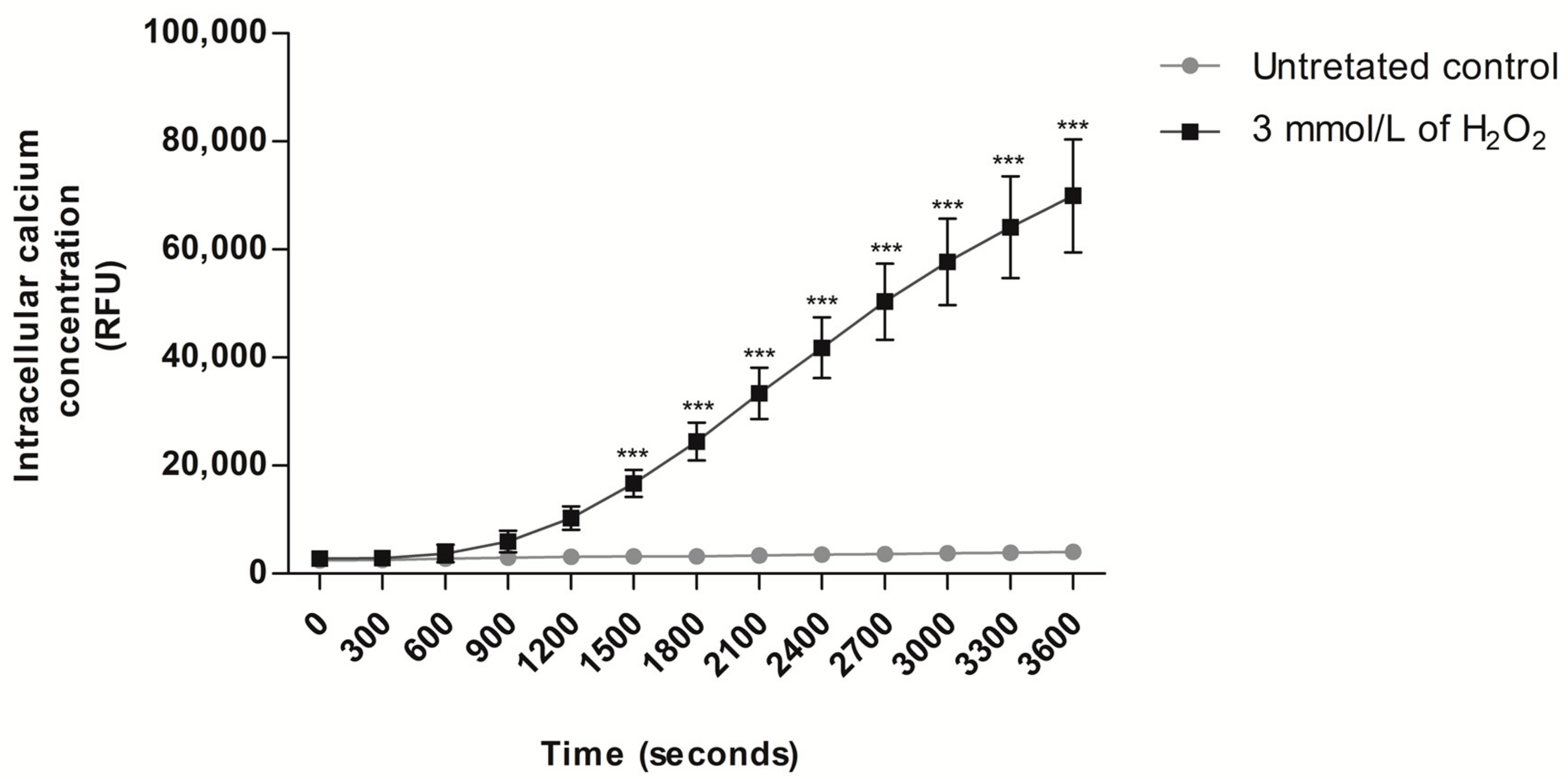 Antioxidants 13 00739 g003