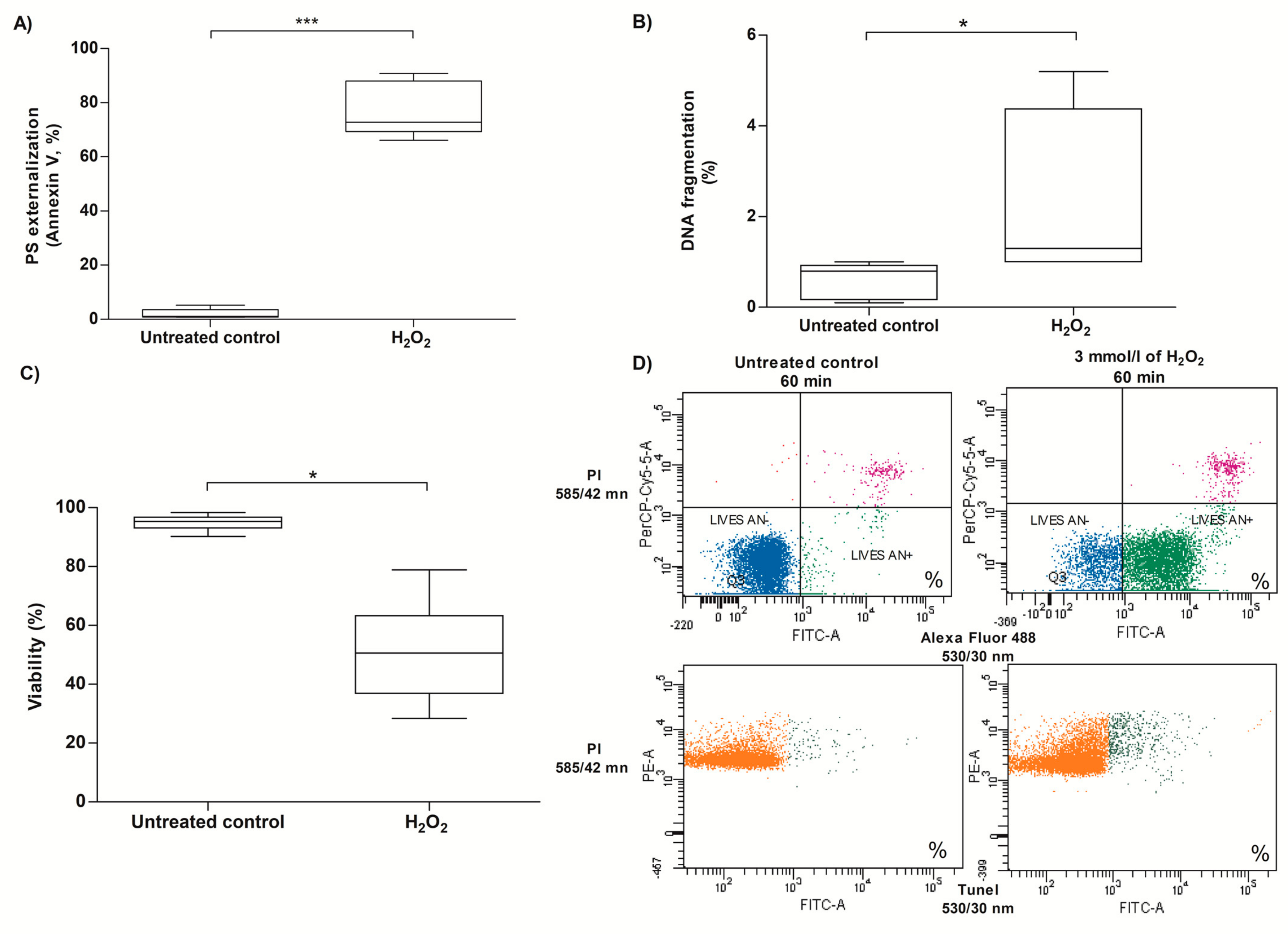 Antioxidants 13 00739 g006