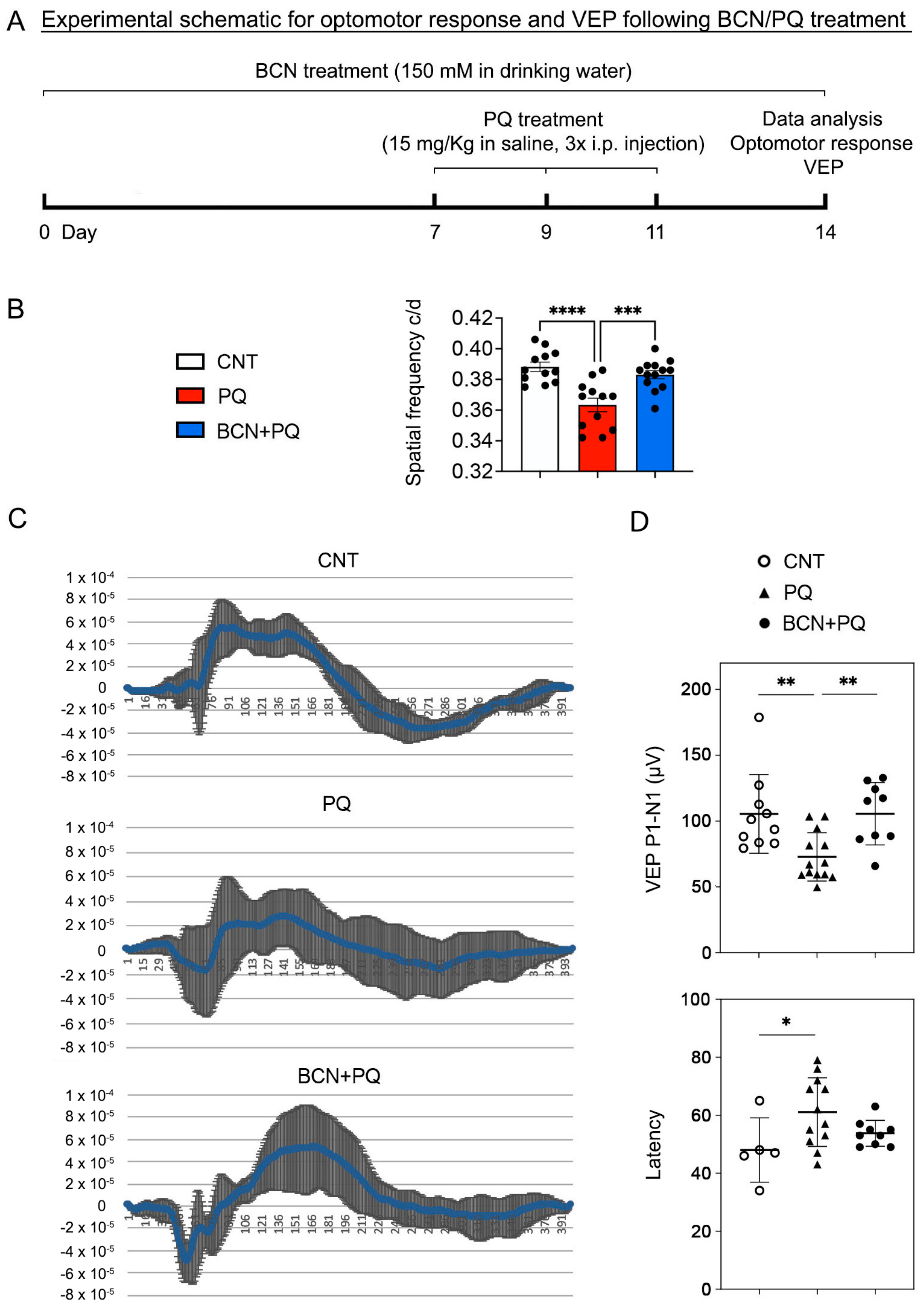 Antioxidants 13 00743 g002 Antioxidants 13 00743 g002