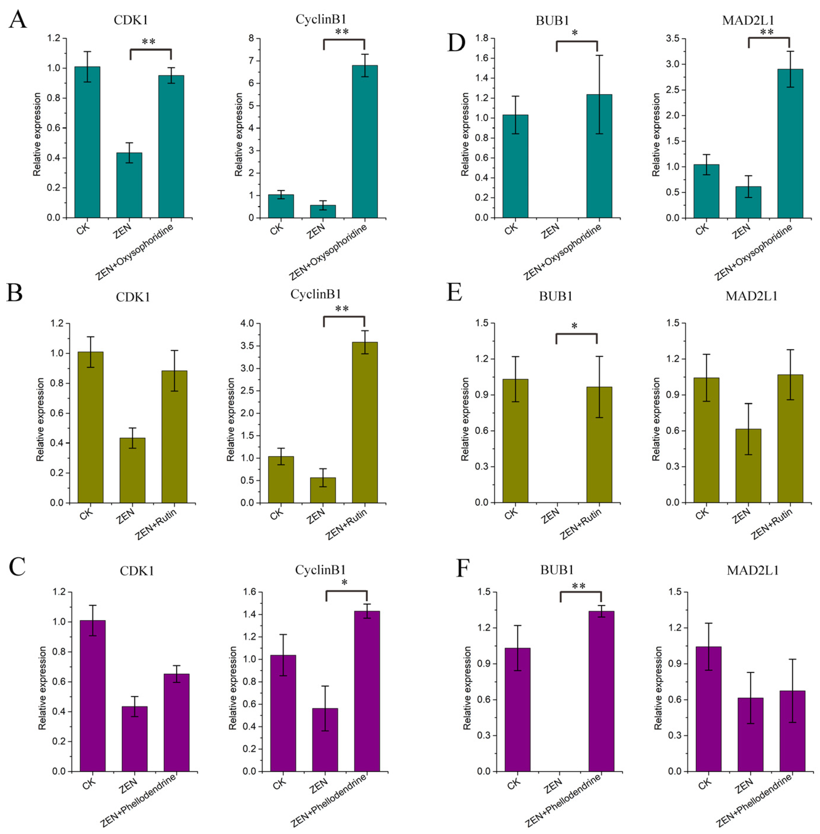 Antioxidants 13 00752 g006