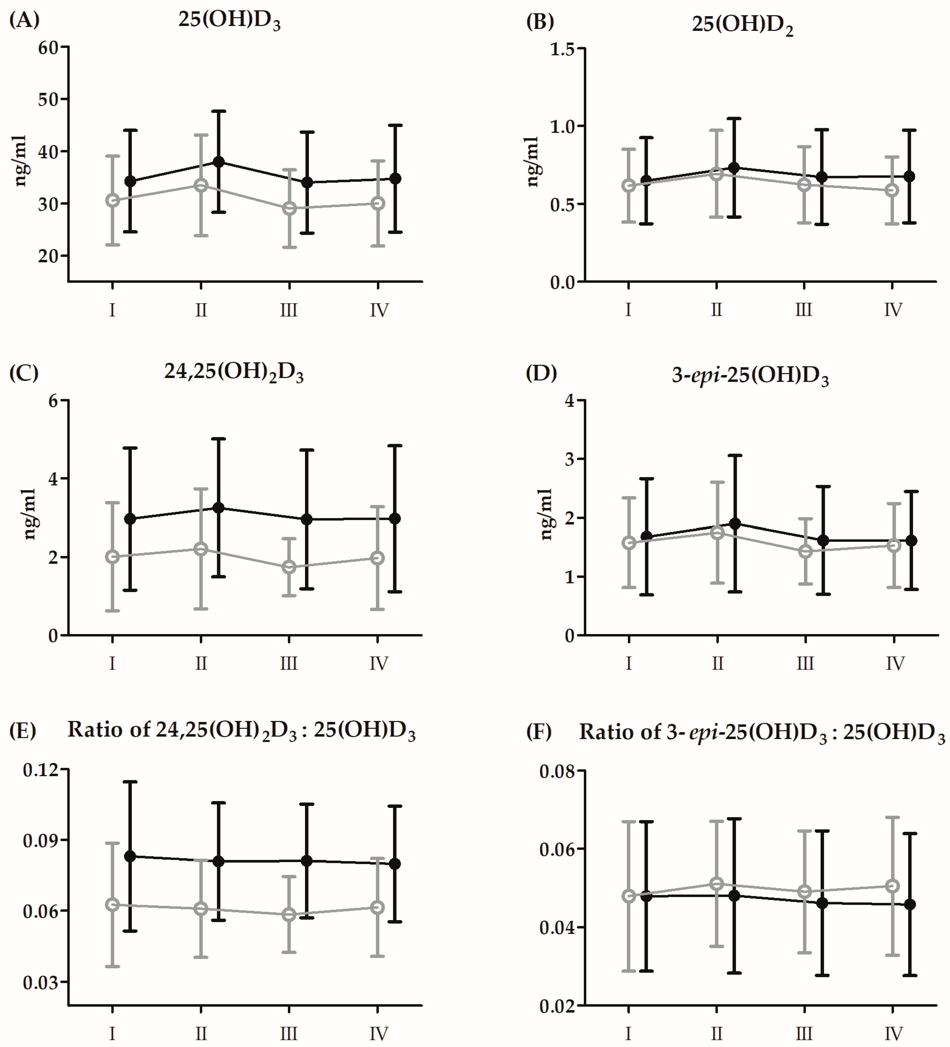 Antioxidants 13 00760 g002