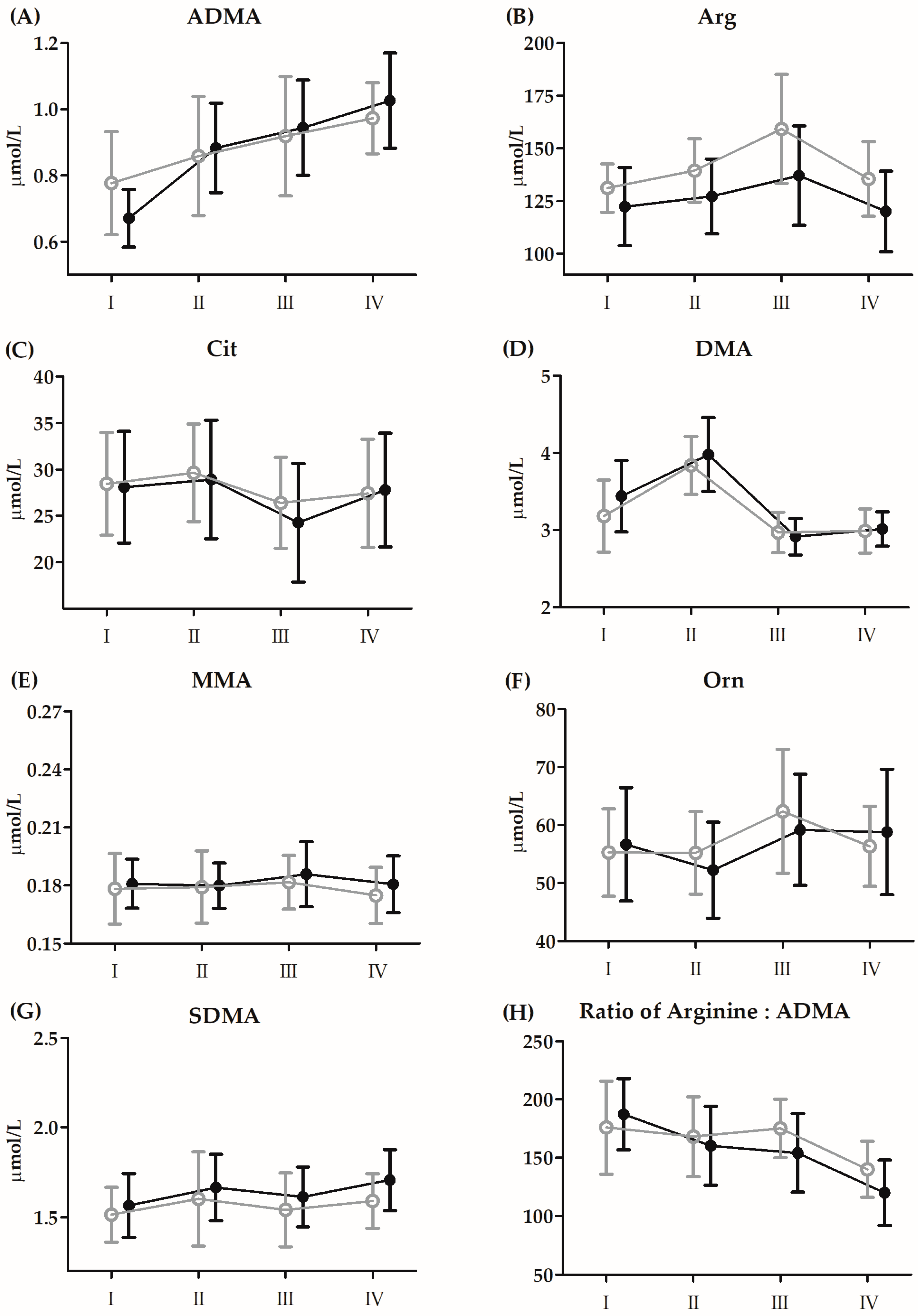 Antioxidants 13 00760 g003