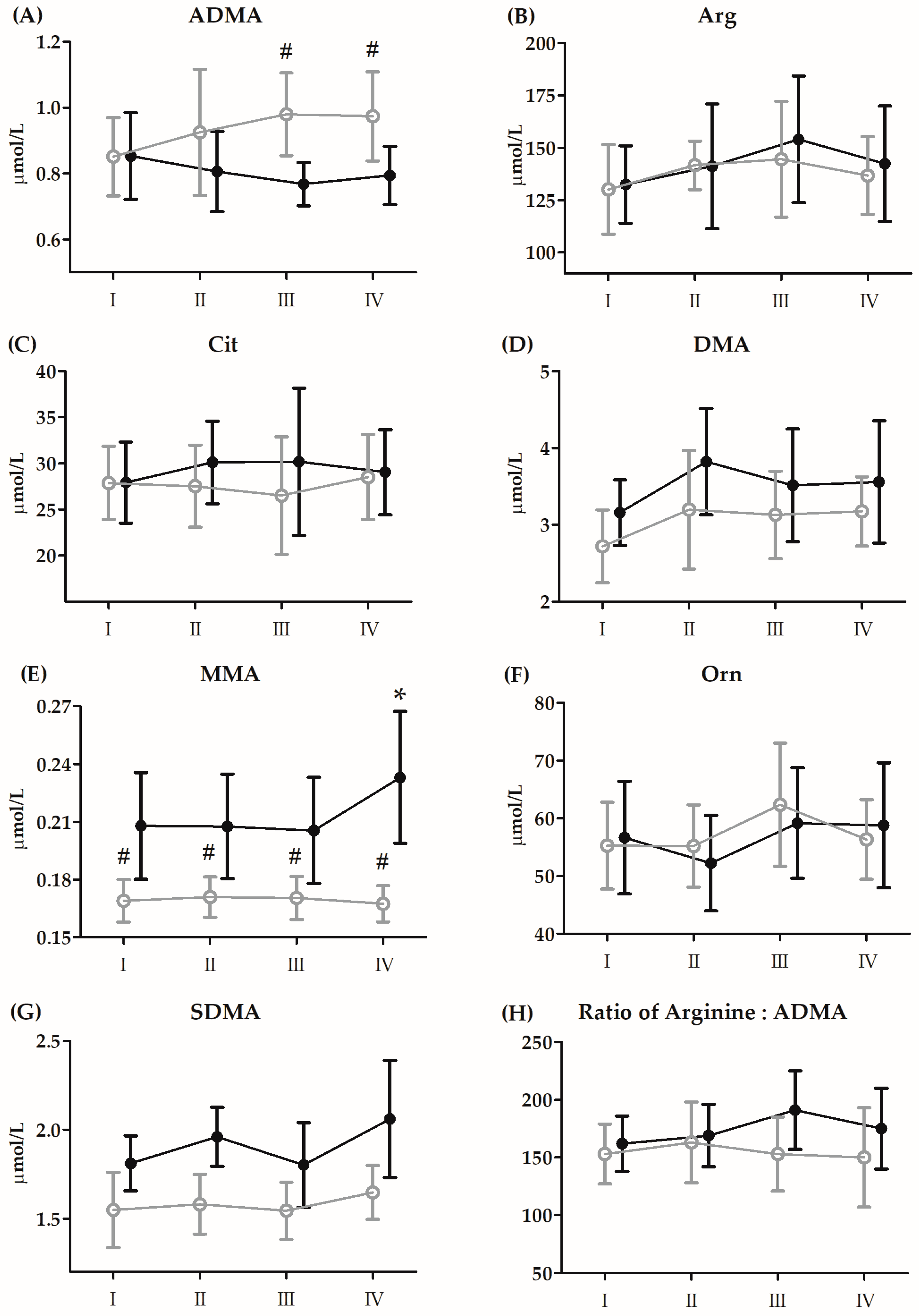 Antioxidants 13 00760 g005