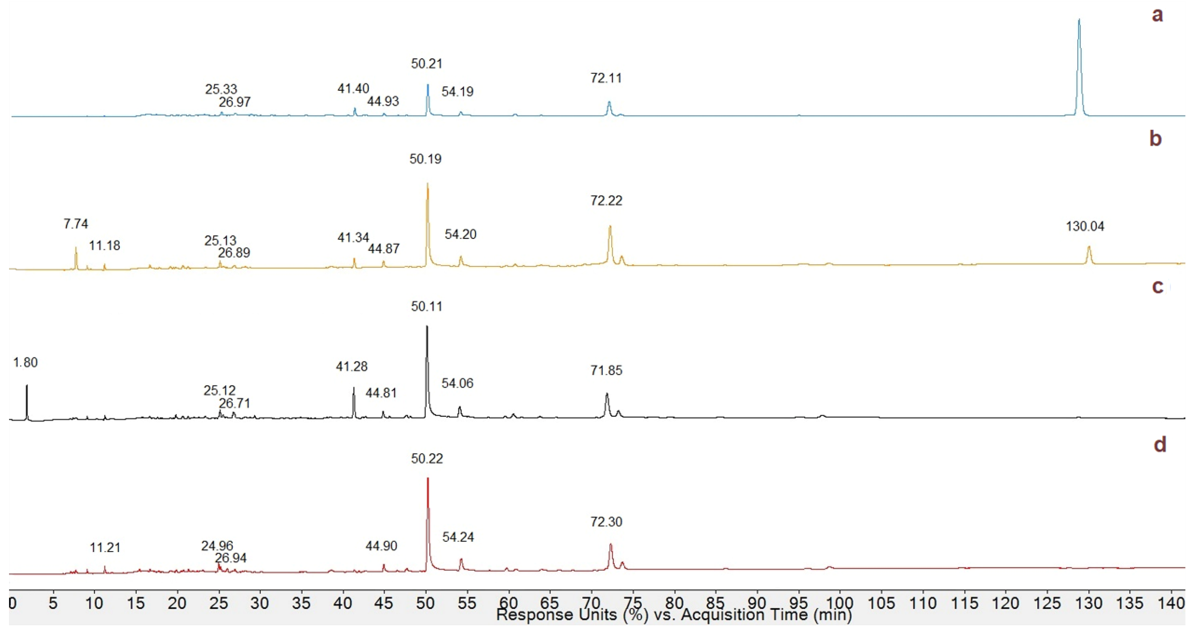 Antioxidants 13 00765 g005
