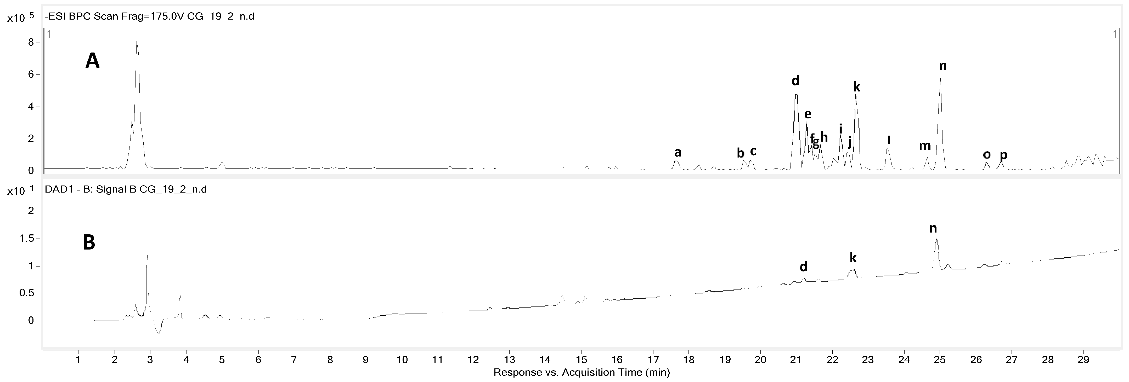 Antioxidants 13 00767 g001