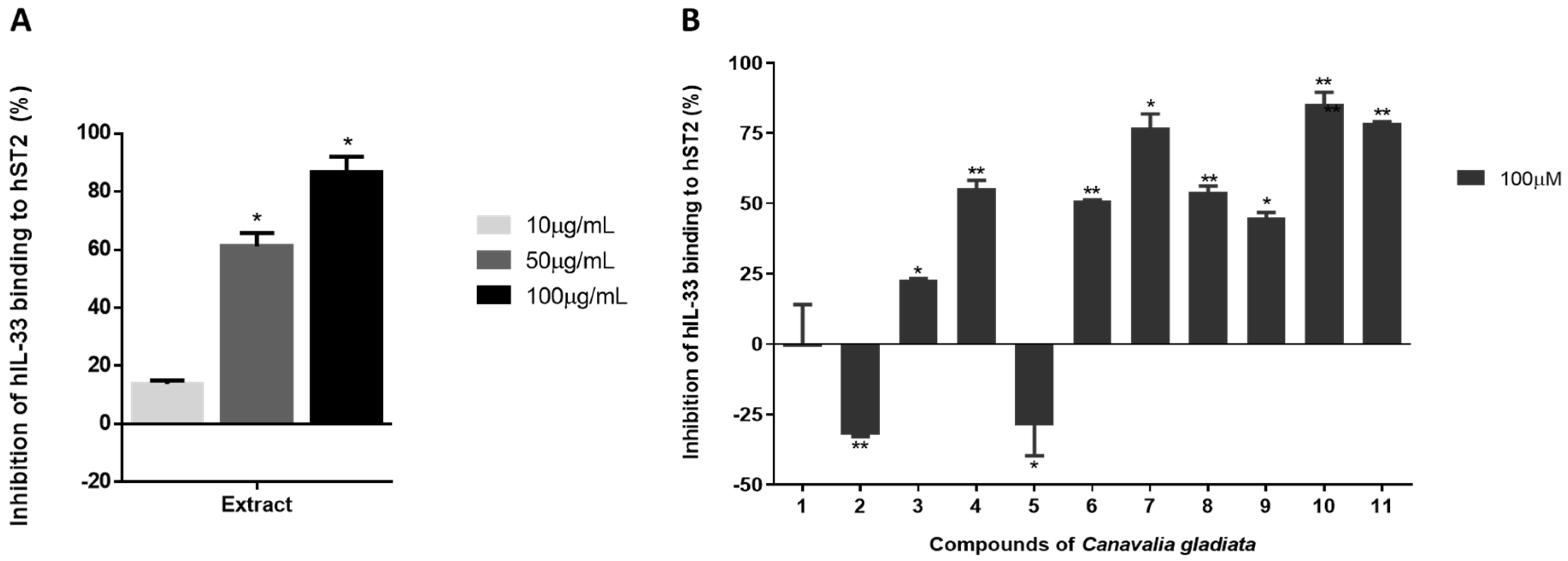 Antioxidants 13 00767 g003