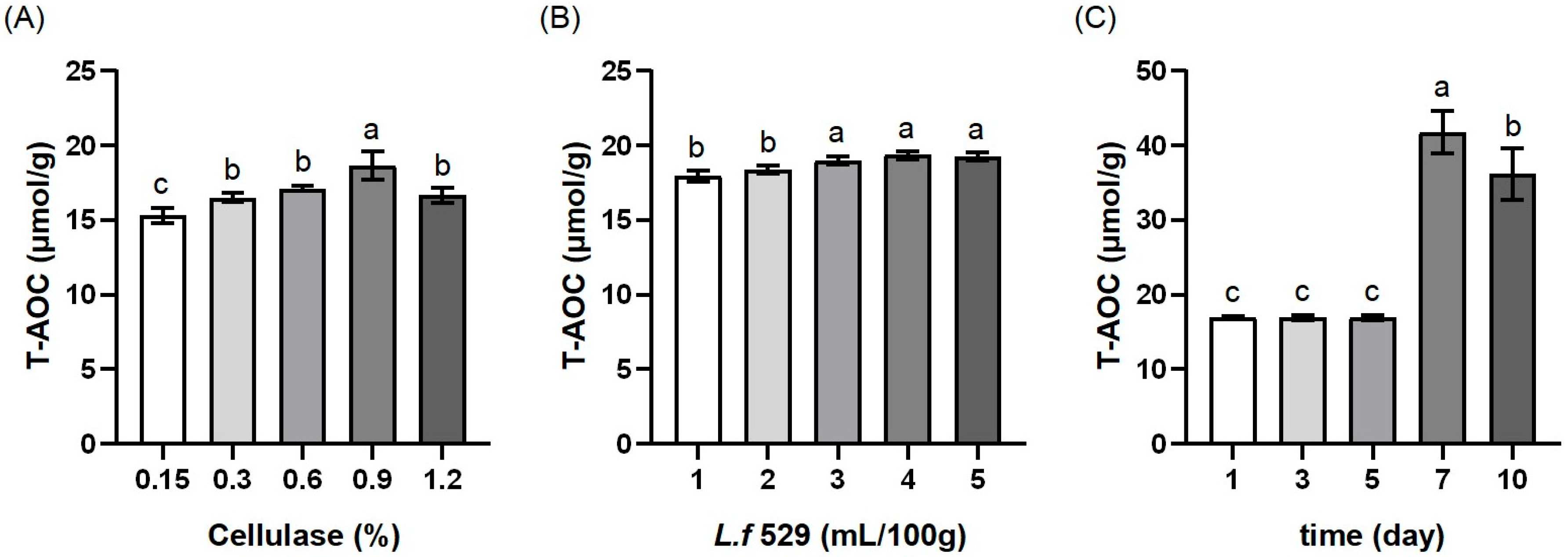 Antioxidants 13 00783 g001