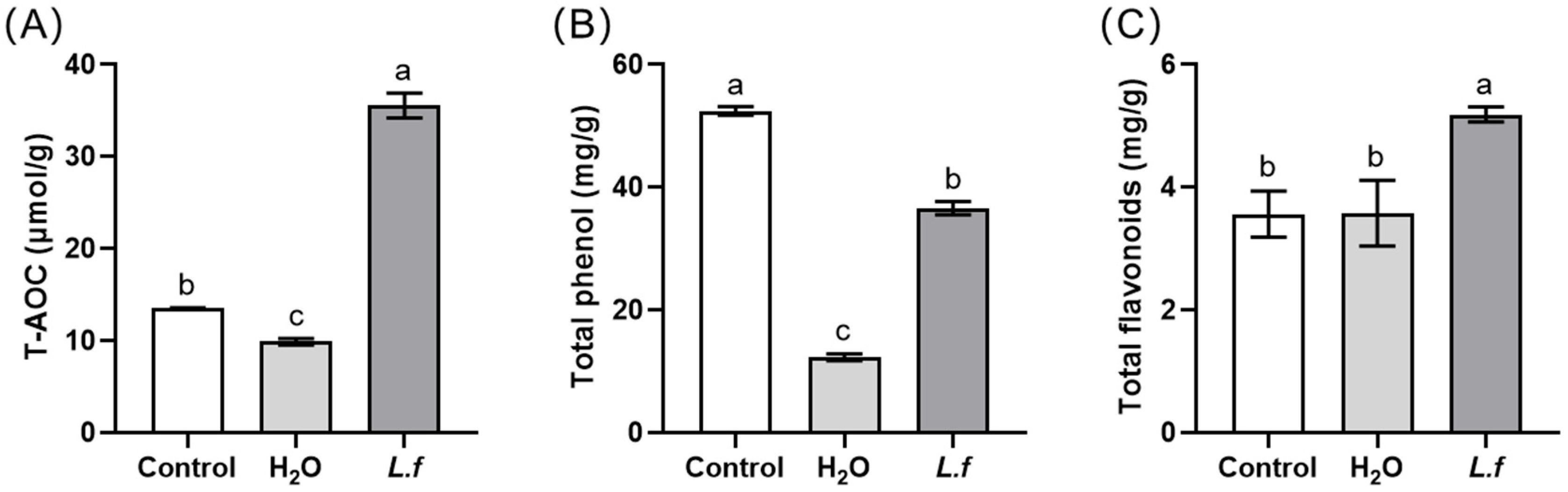 Antioxidants 13 00783 g003