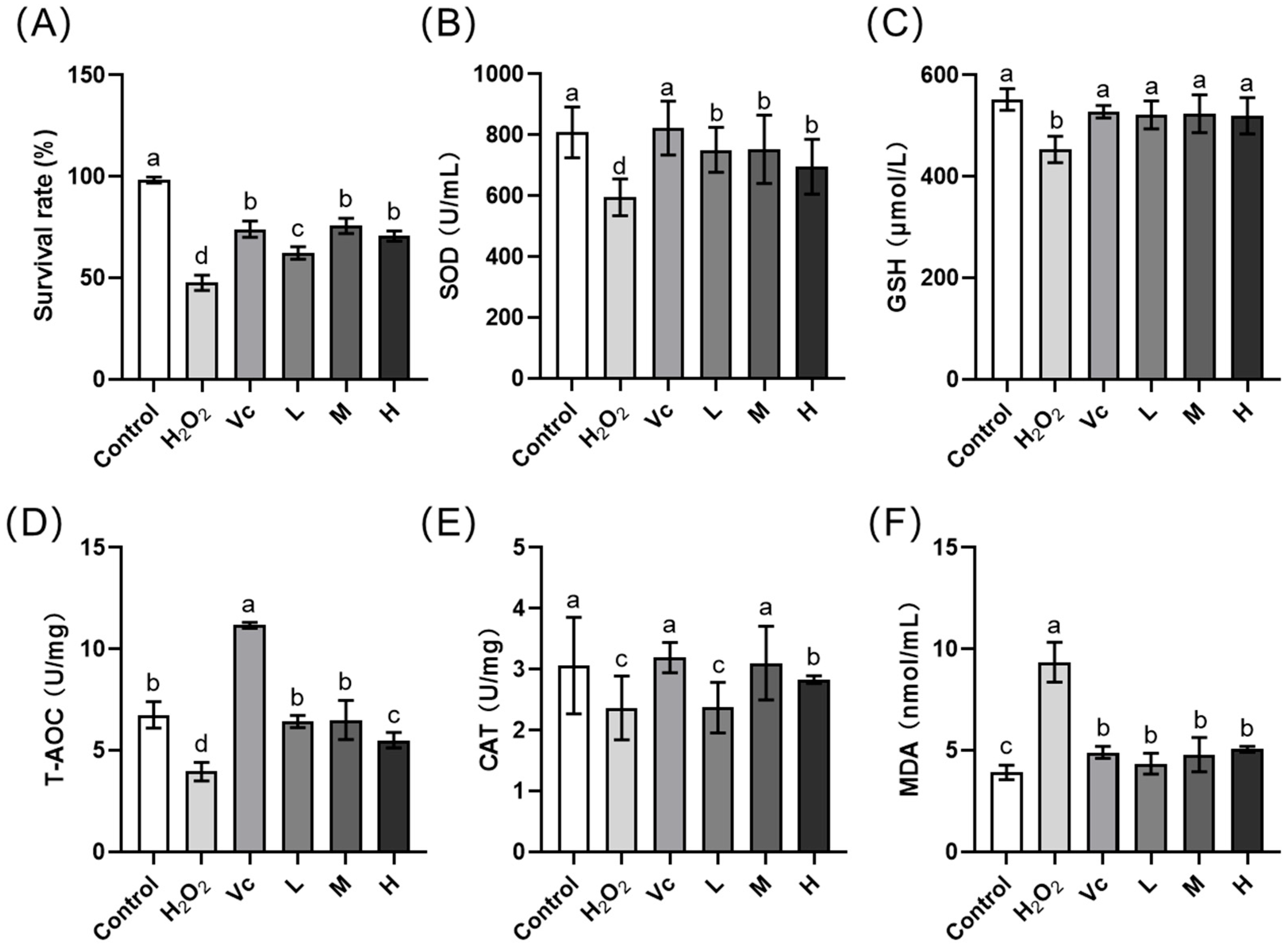 Antioxidants 13 00783 g004
