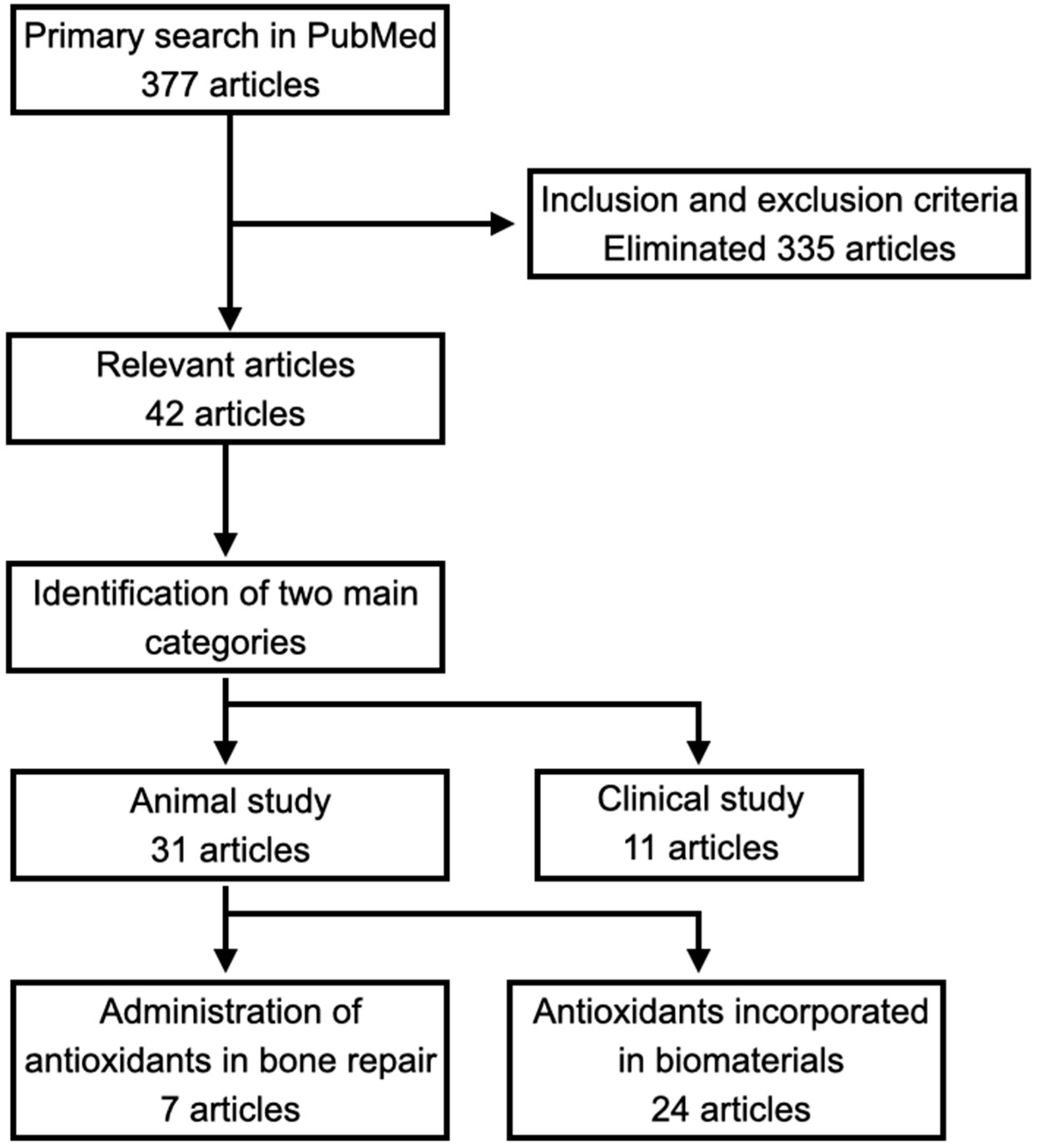 Antioxidants 13 00789 g001
