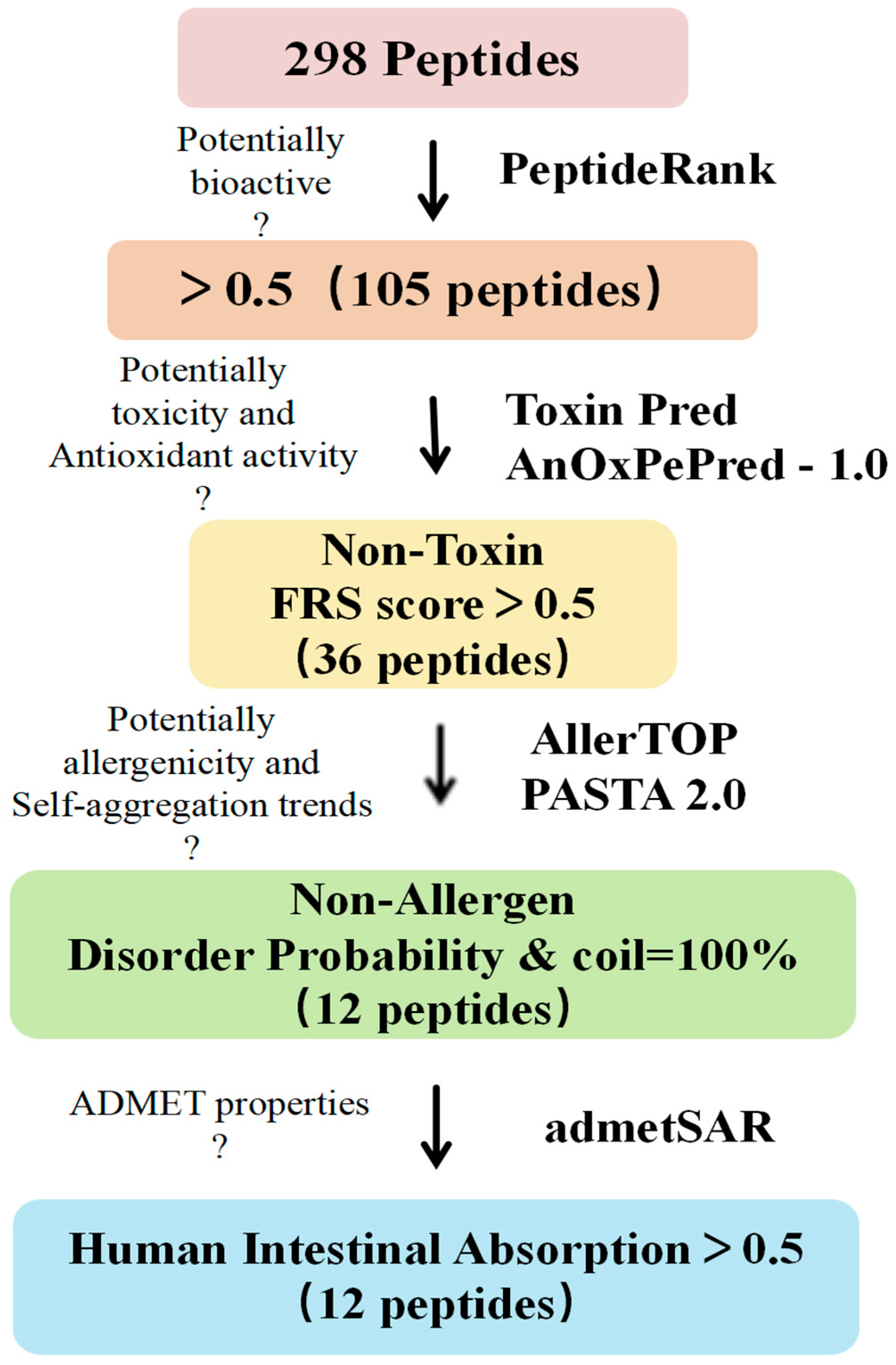 Antioxidants 13 00790 g003