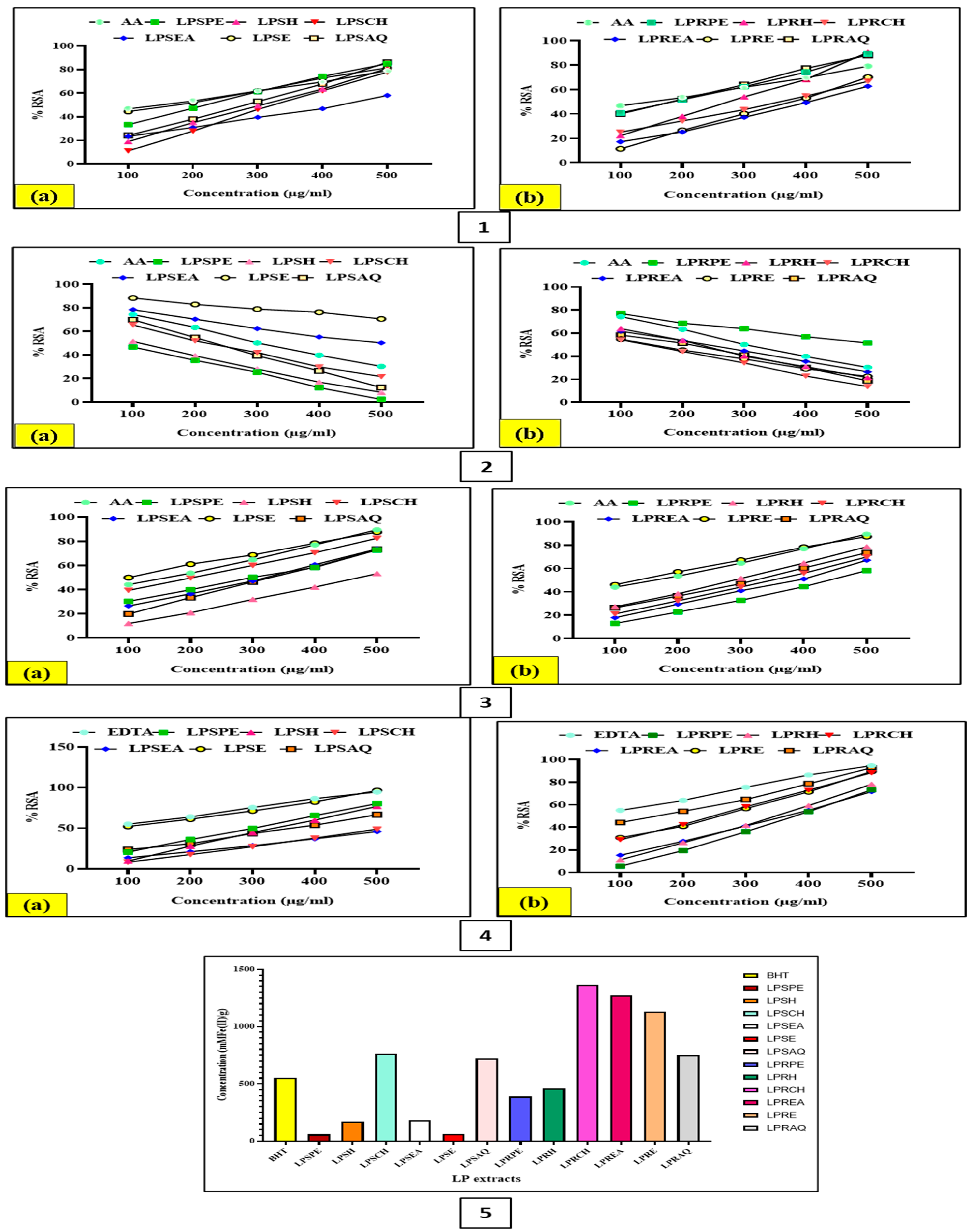 Antioxidants 13 00794 g002