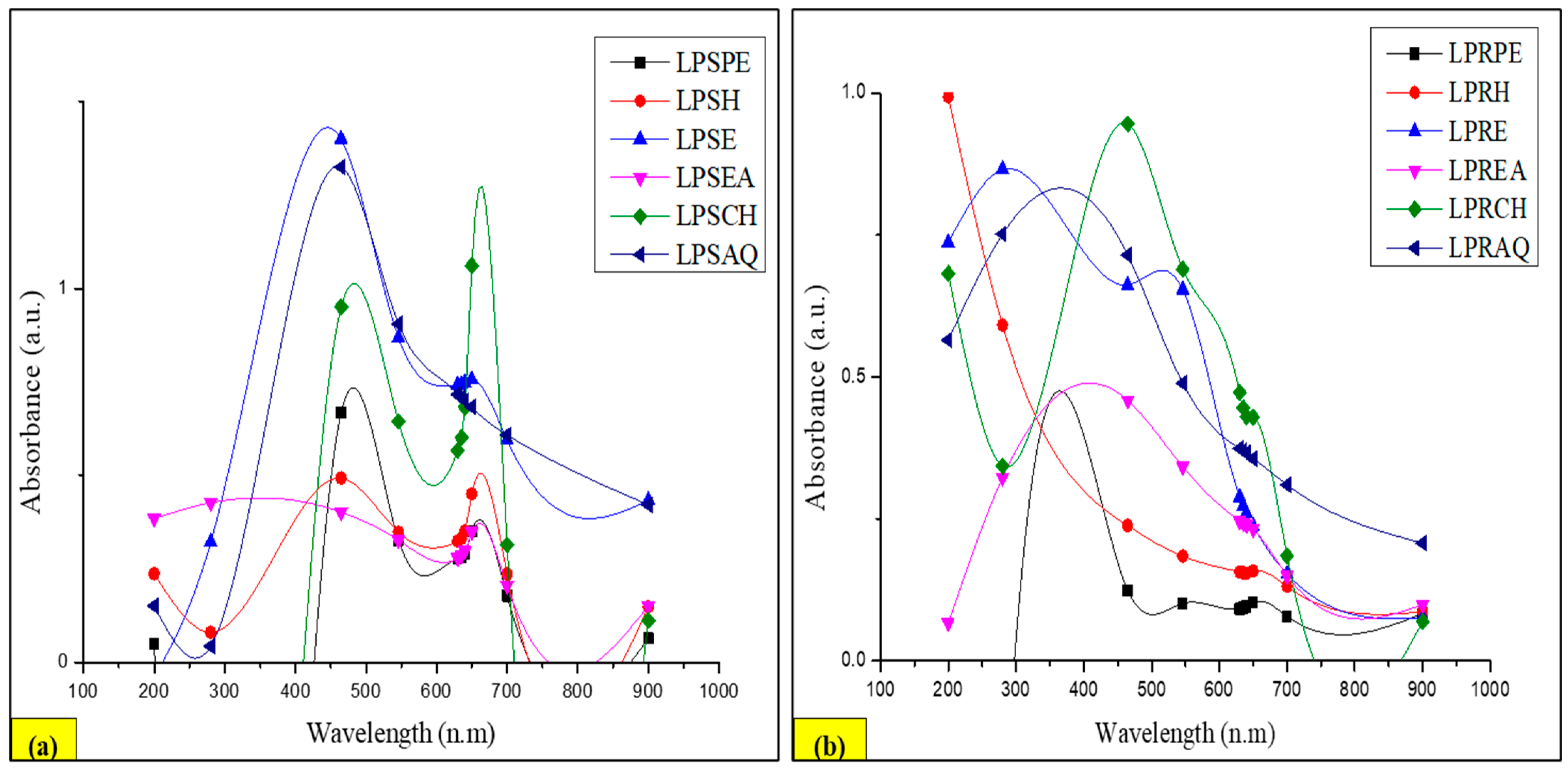 Antioxidants 13 00794 g007