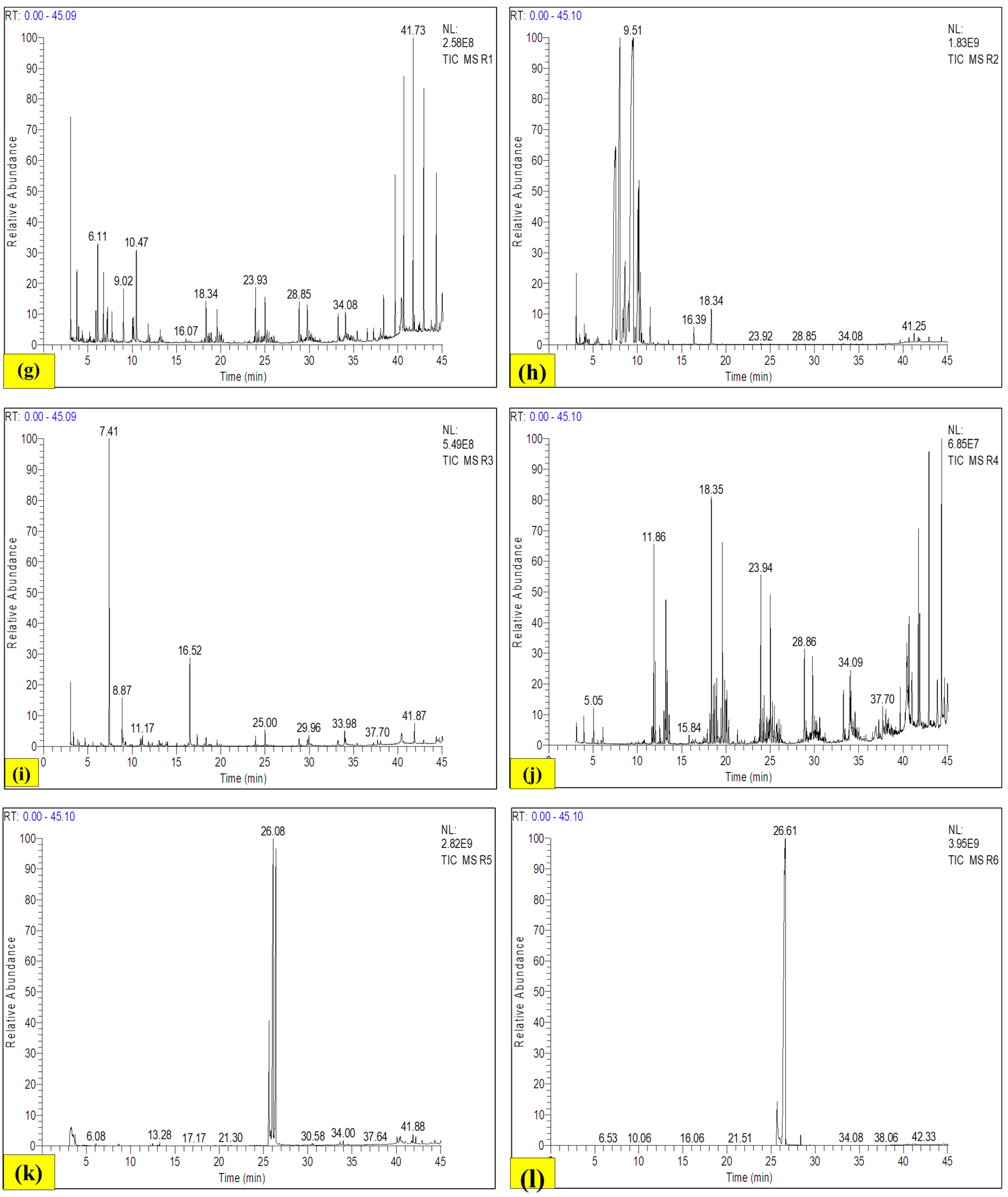 Antioxidants 13 00794 g009b