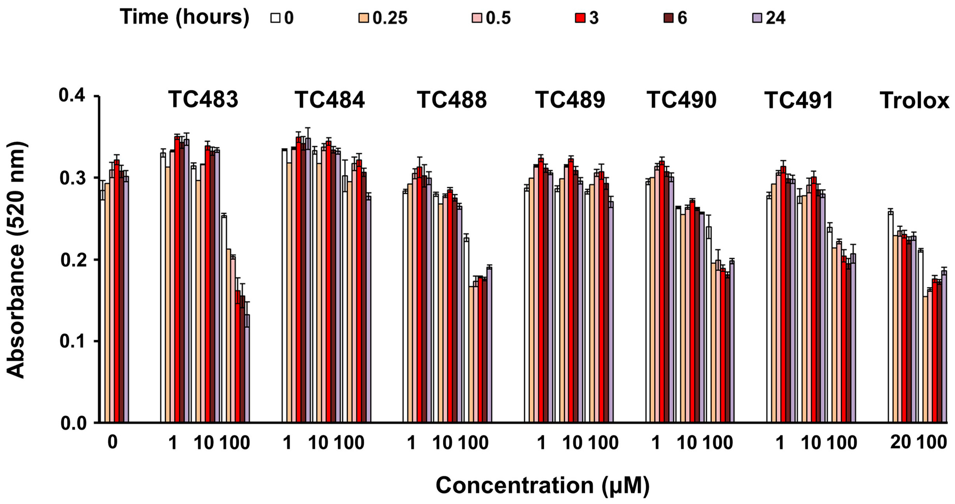 Antioxidants 13 00798 g002