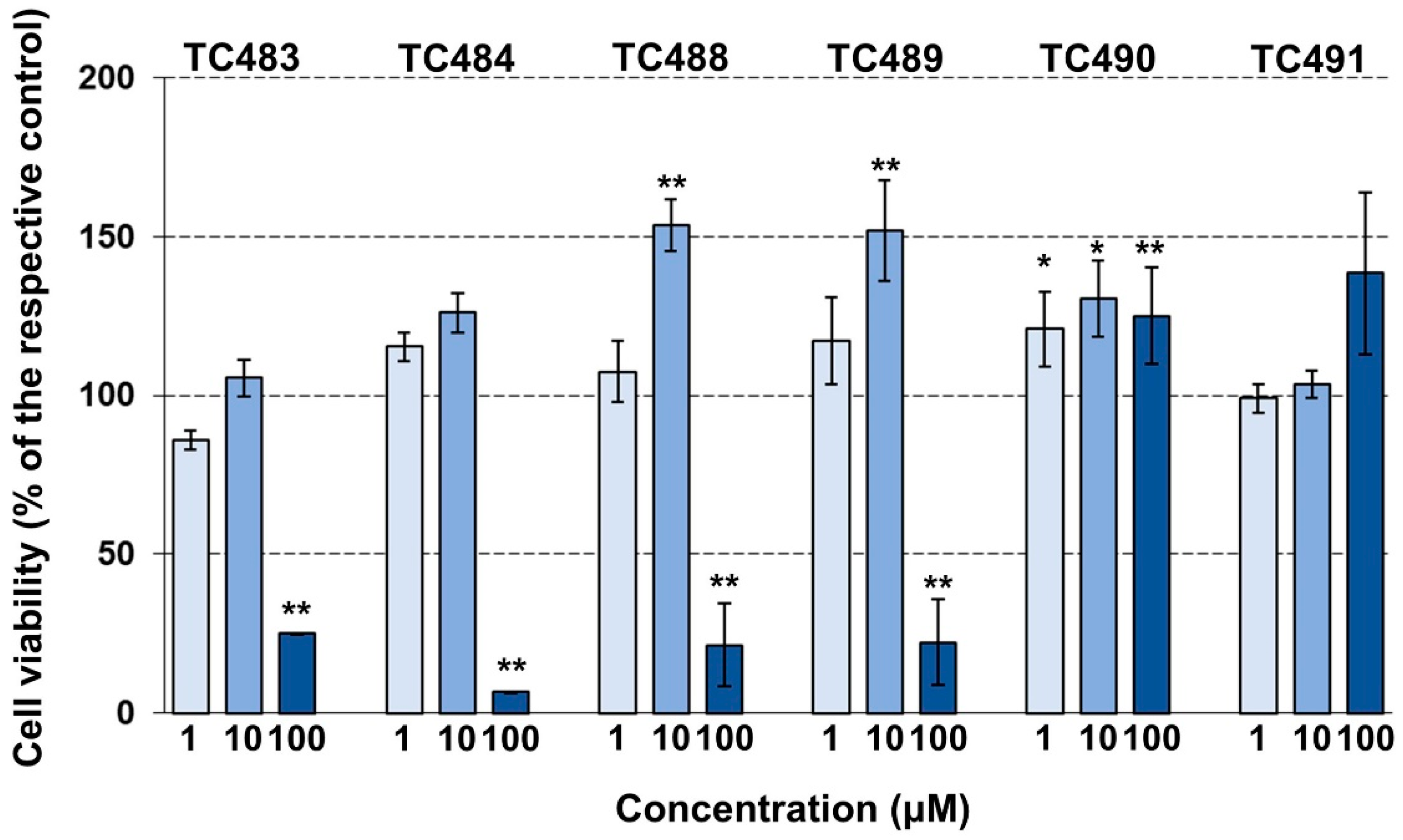 Antioxidants 13 00798 g003