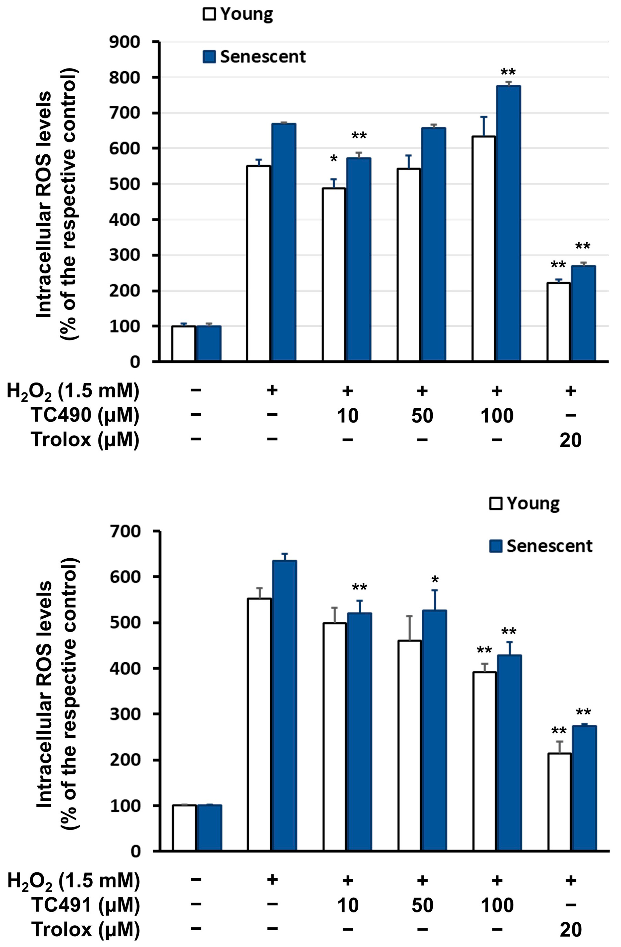 Antioxidants 13 00798 g009