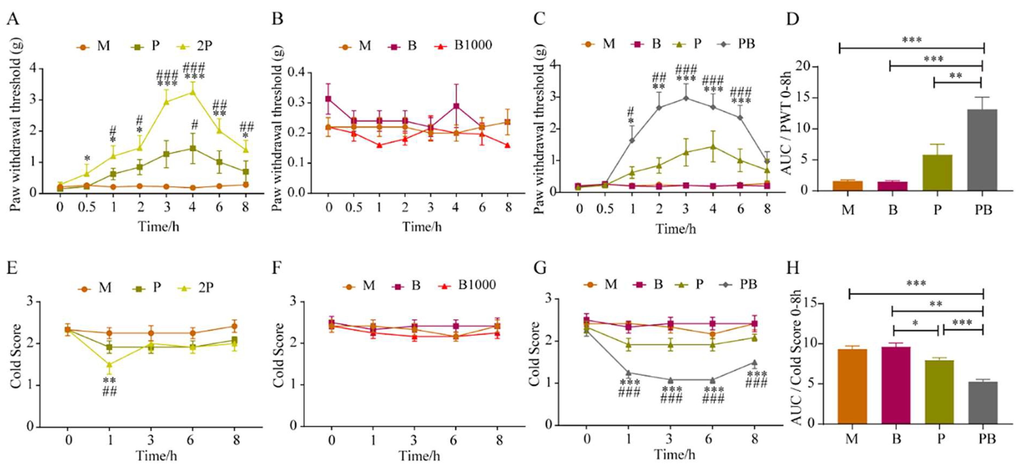 Antioxidants 13 00803 g002