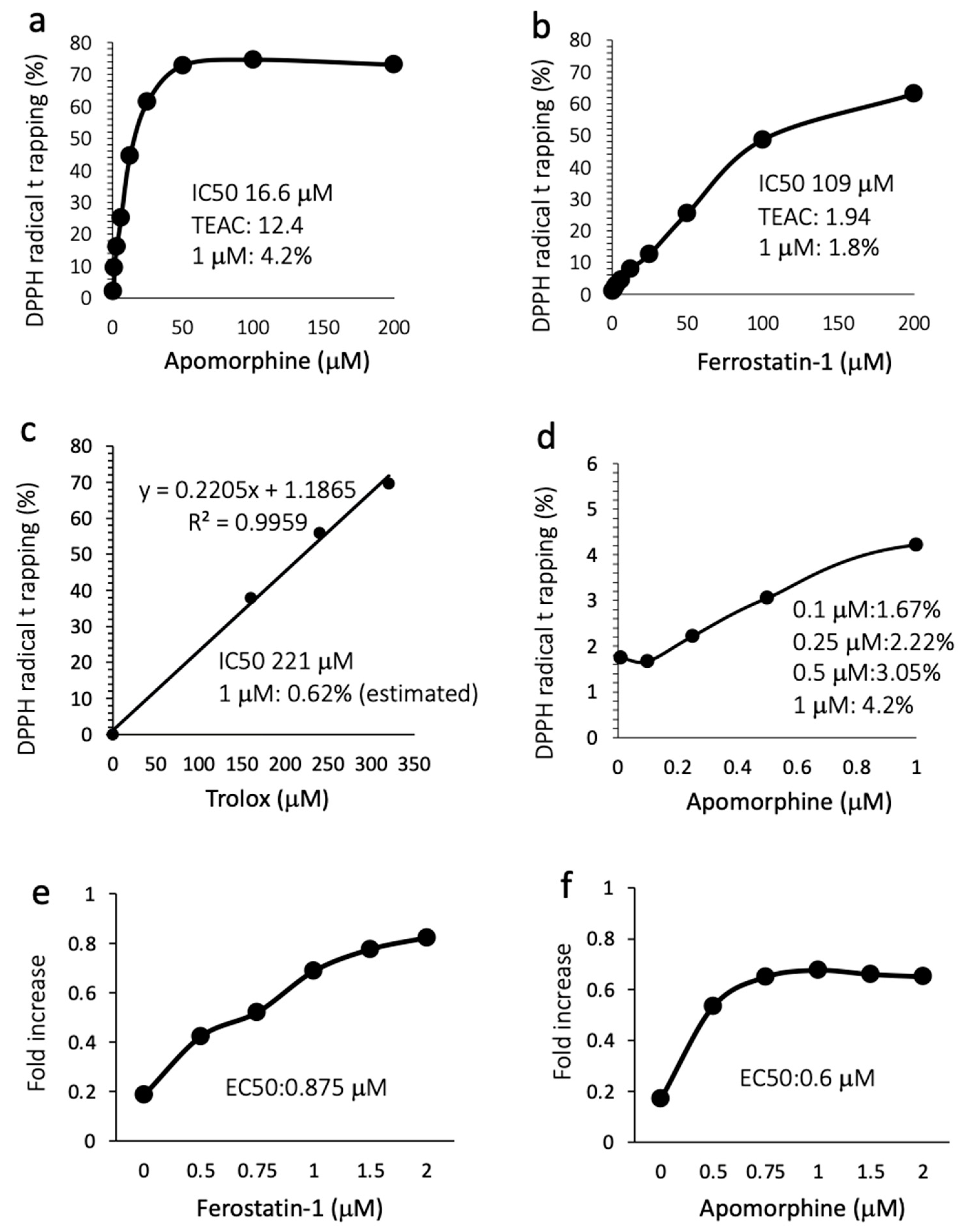 Antioxidants 13 00805 g005
