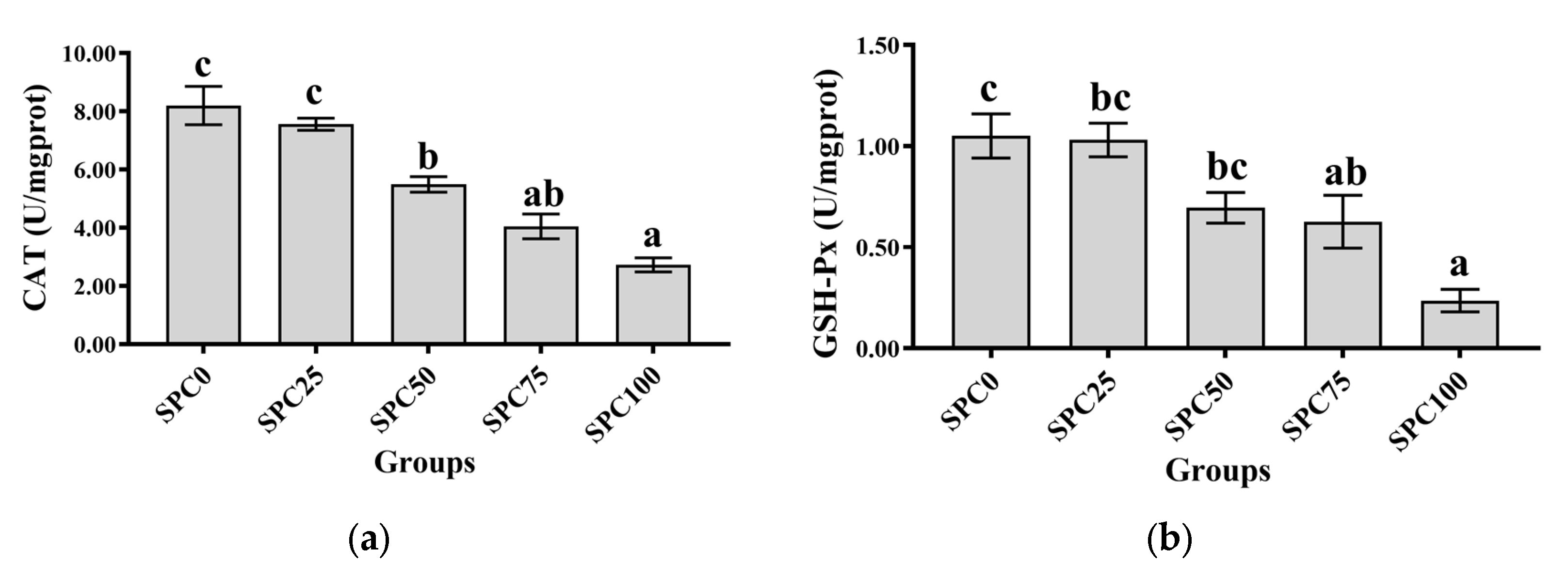 Antioxidants 13 00809 g003a