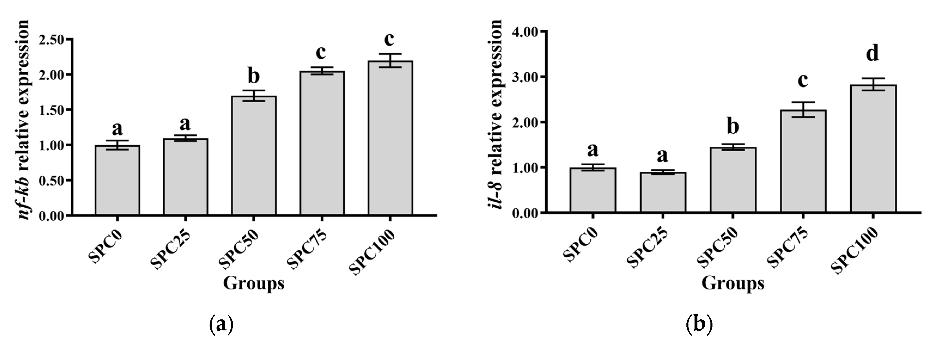 Antioxidants 13 00809 g005a