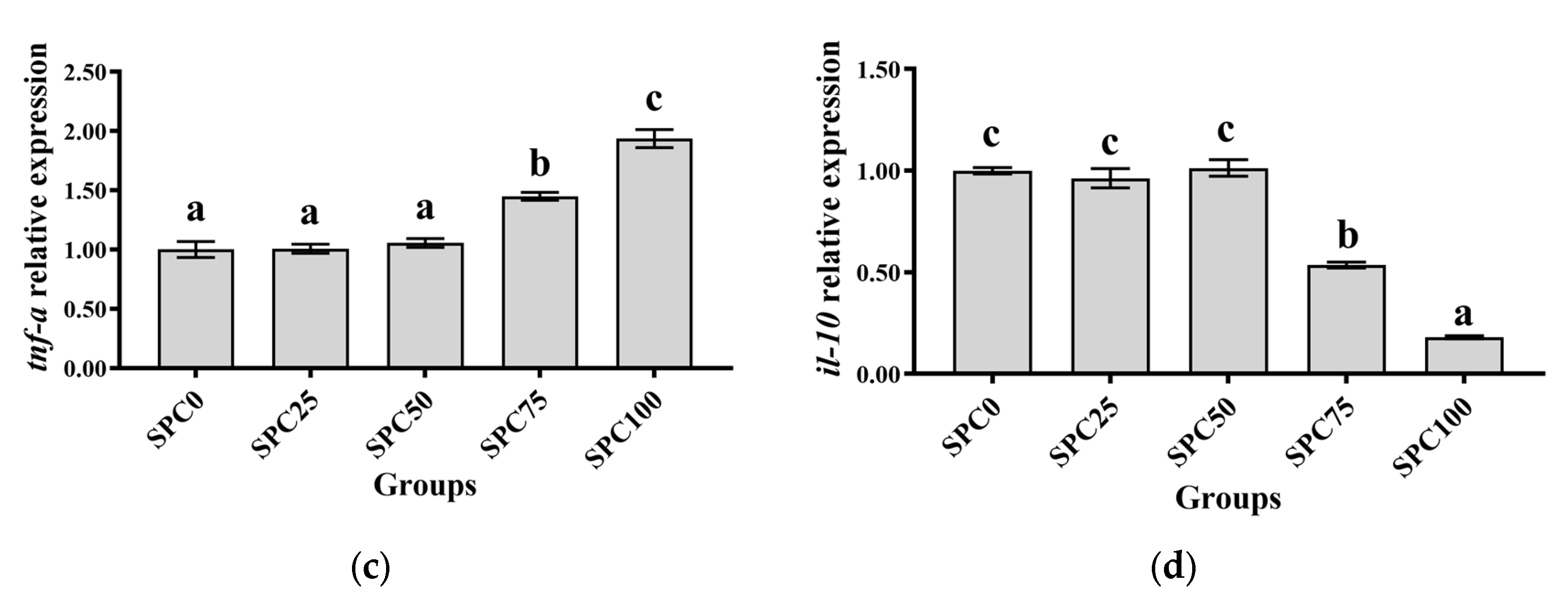 Antioxidants 13 00809 g005b