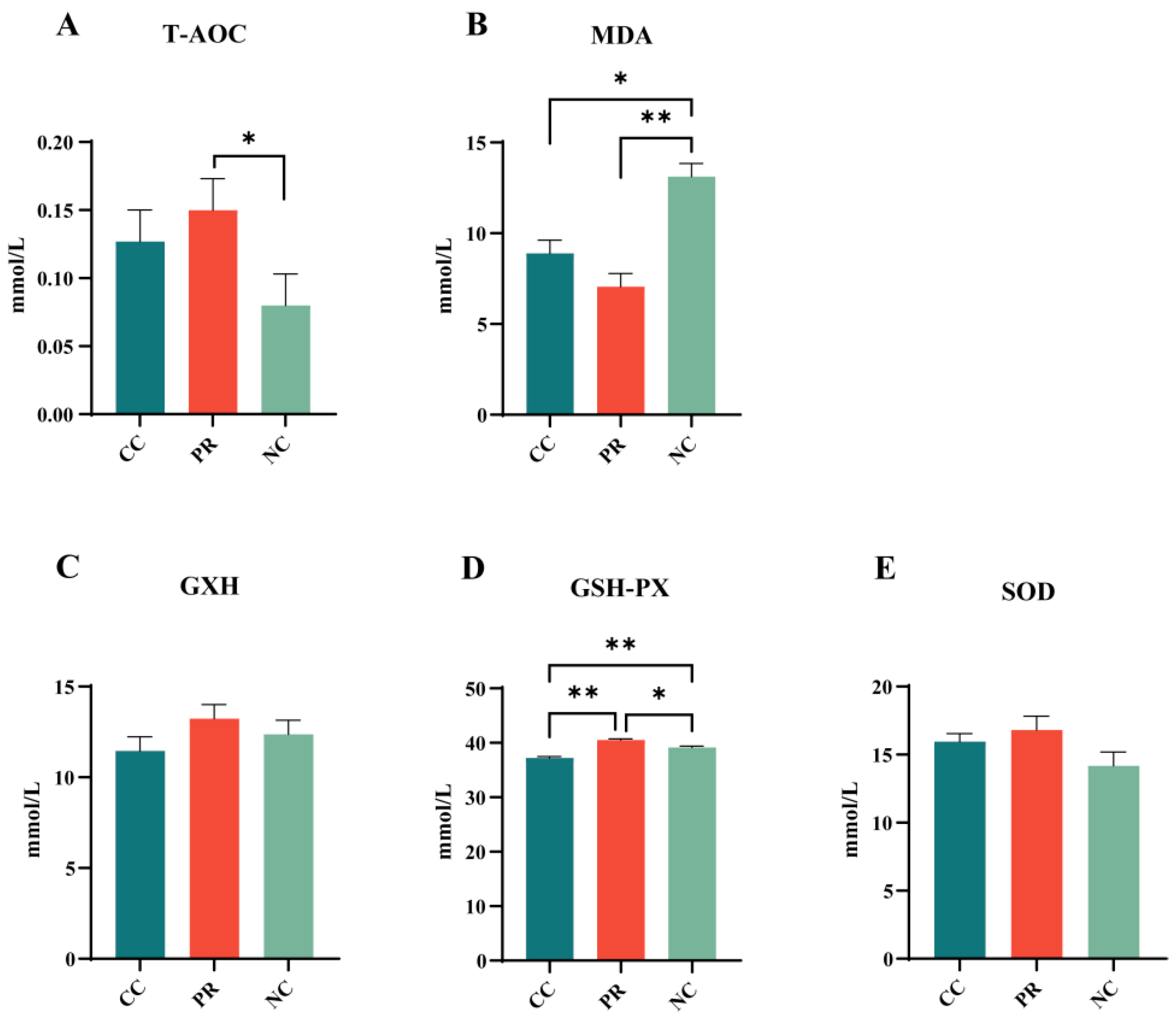 Antioxidants 13 00816 g001 Antioxidants 13 00816 g001