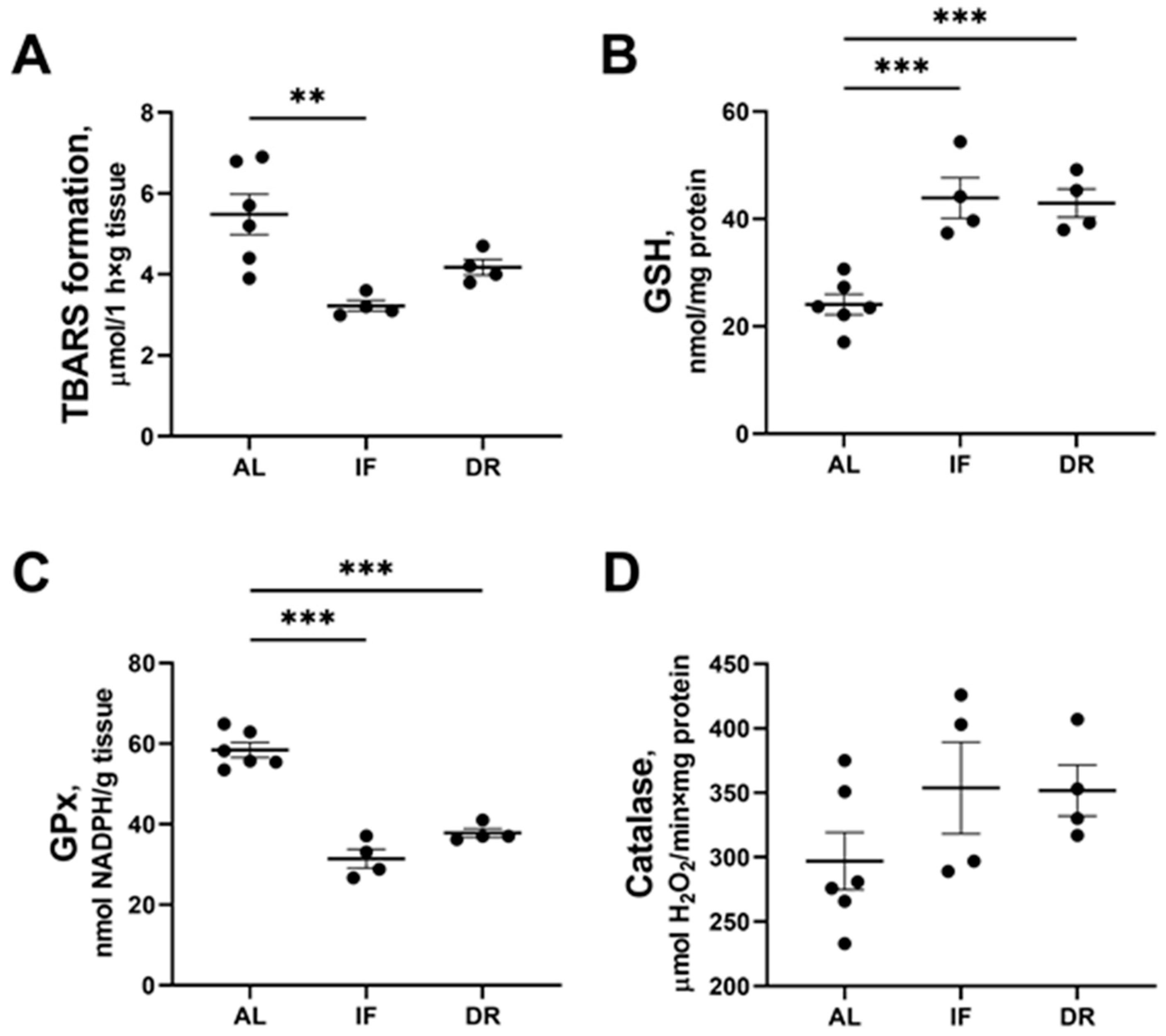 Antioxidants 13 00835 g004