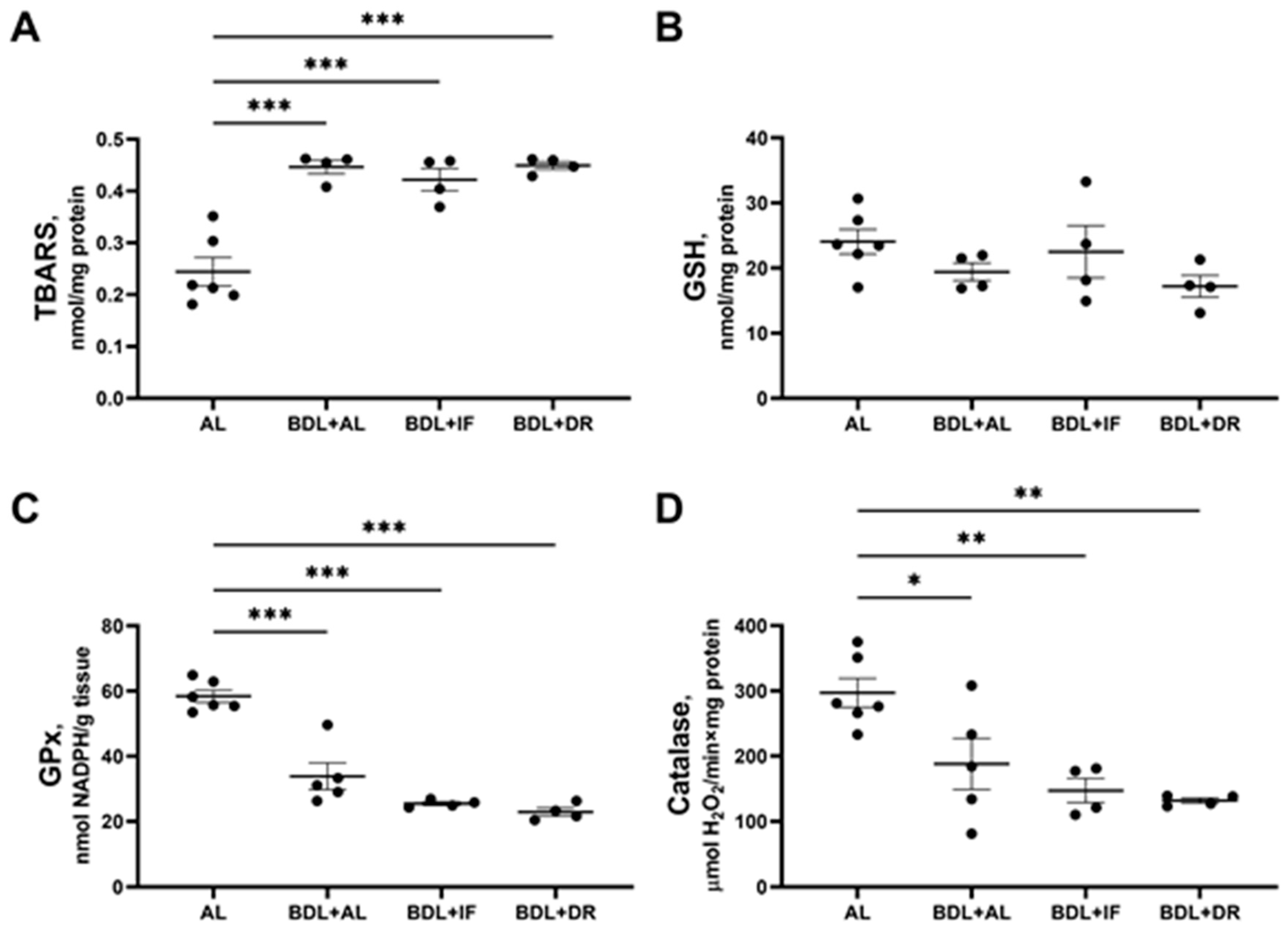Antioxidants 13 00835 g010