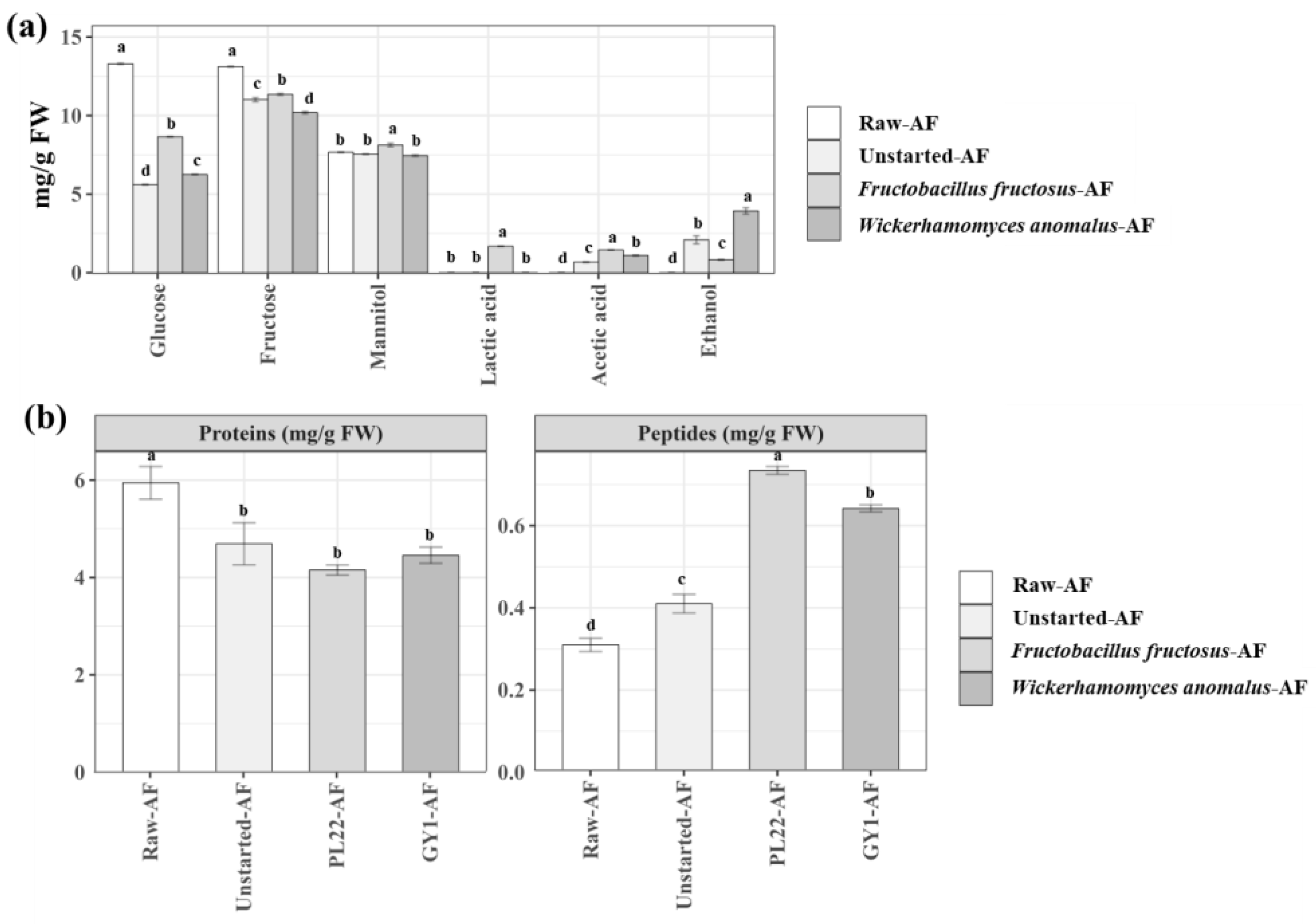 Antioxidants 13 00837 g001