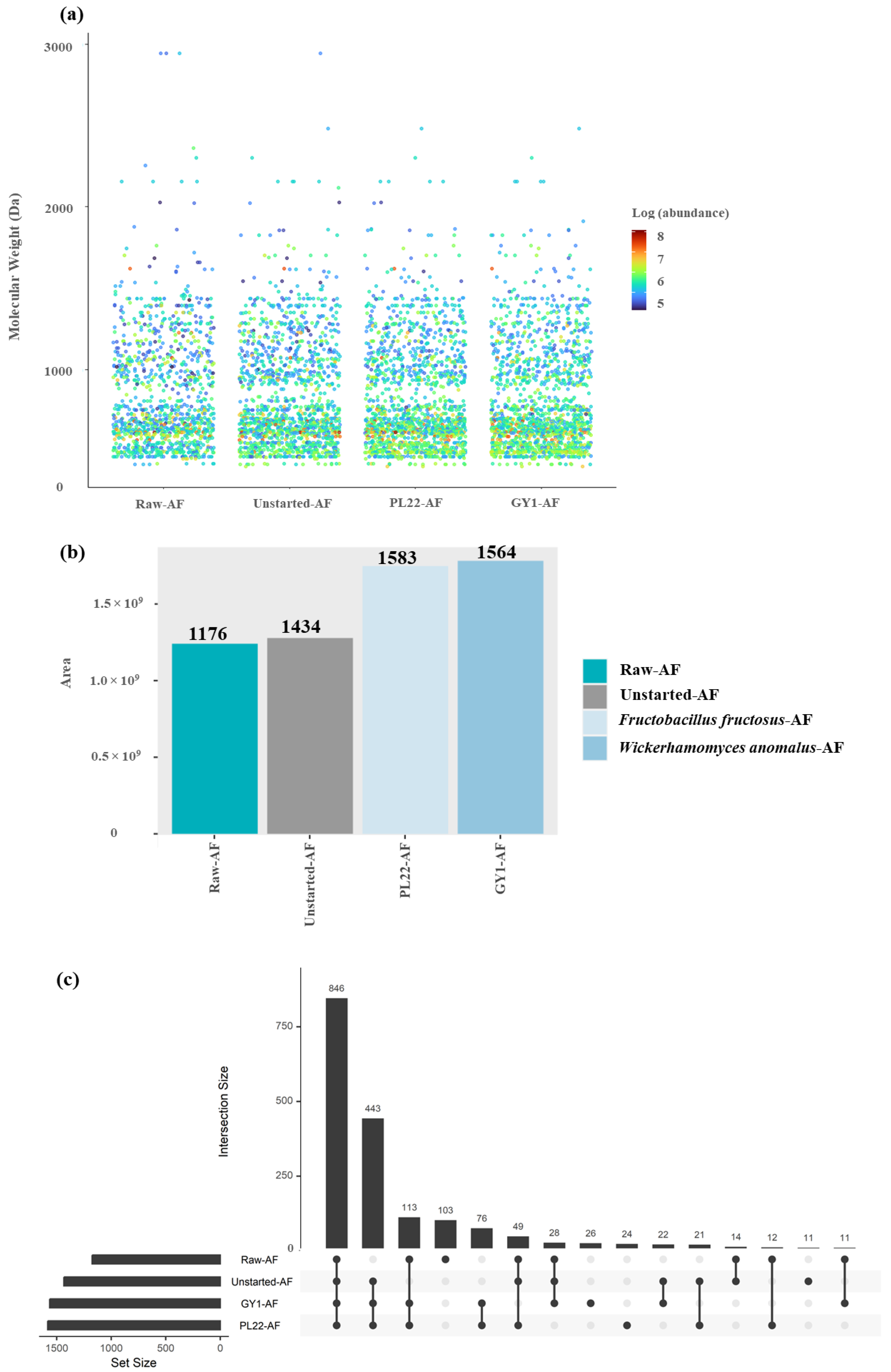Antioxidants 13 00837 g002