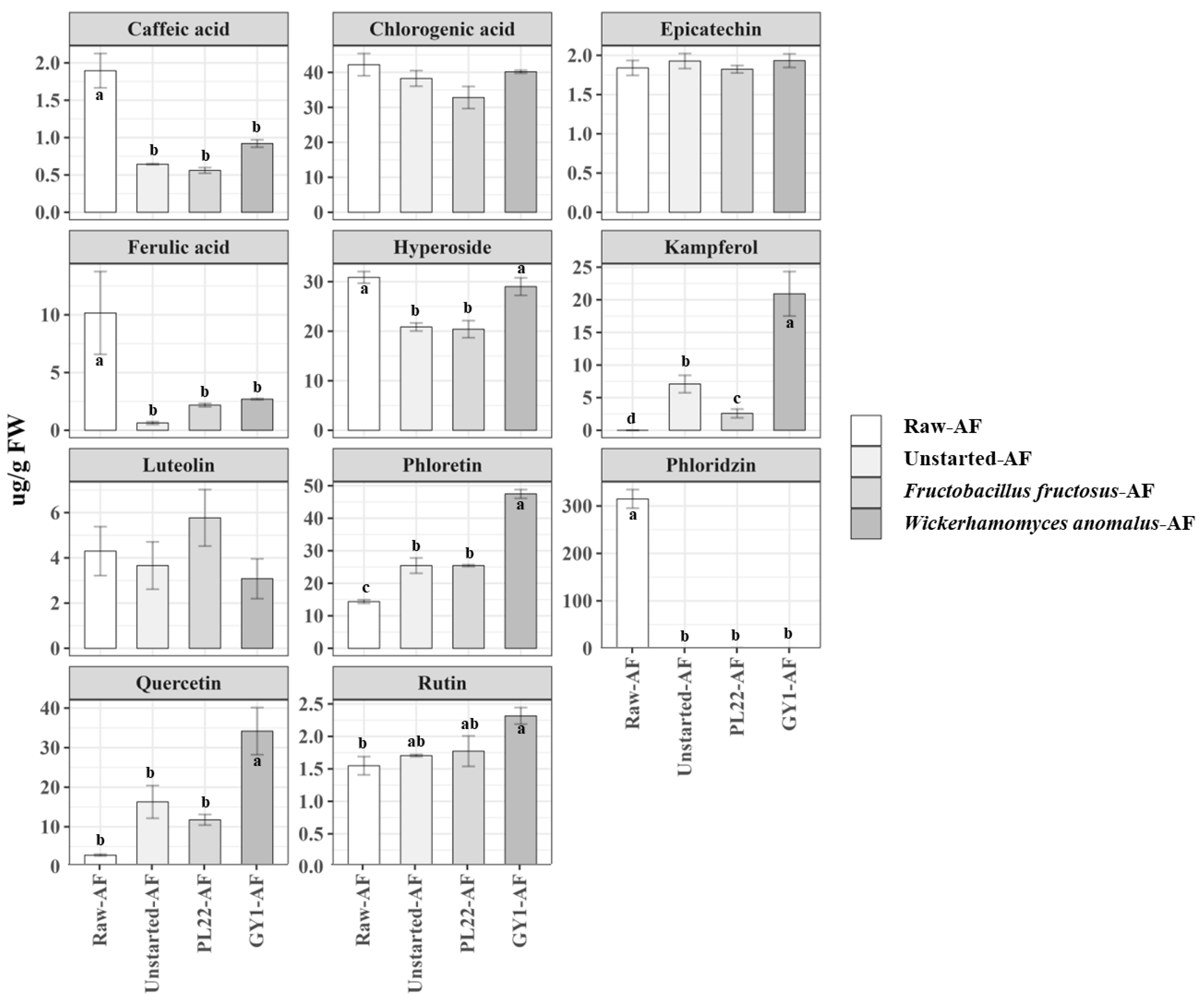 Antioxidants 13 00837 g004