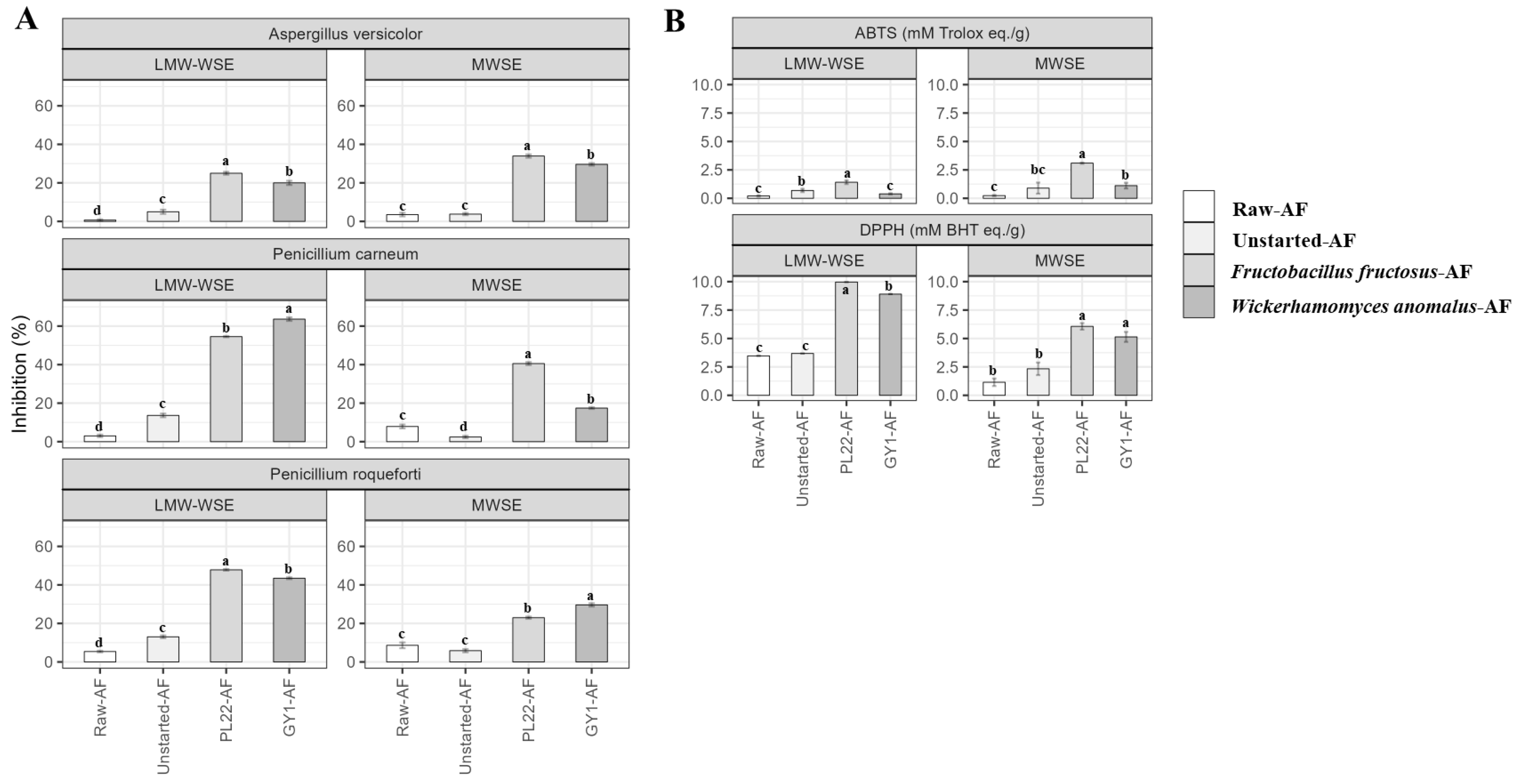Antioxidants 13 00837 g005