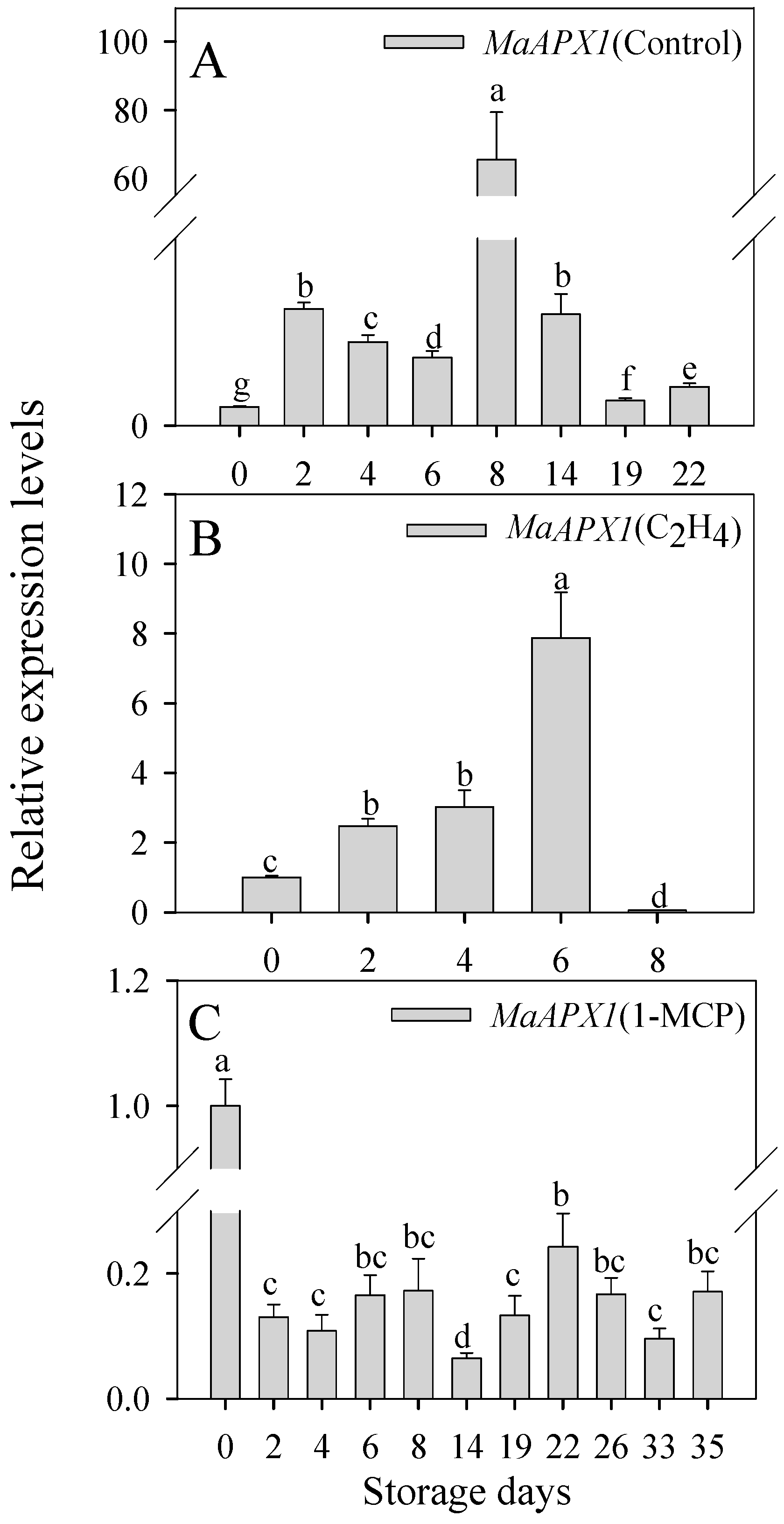 Antioxidants 13 00843 g002