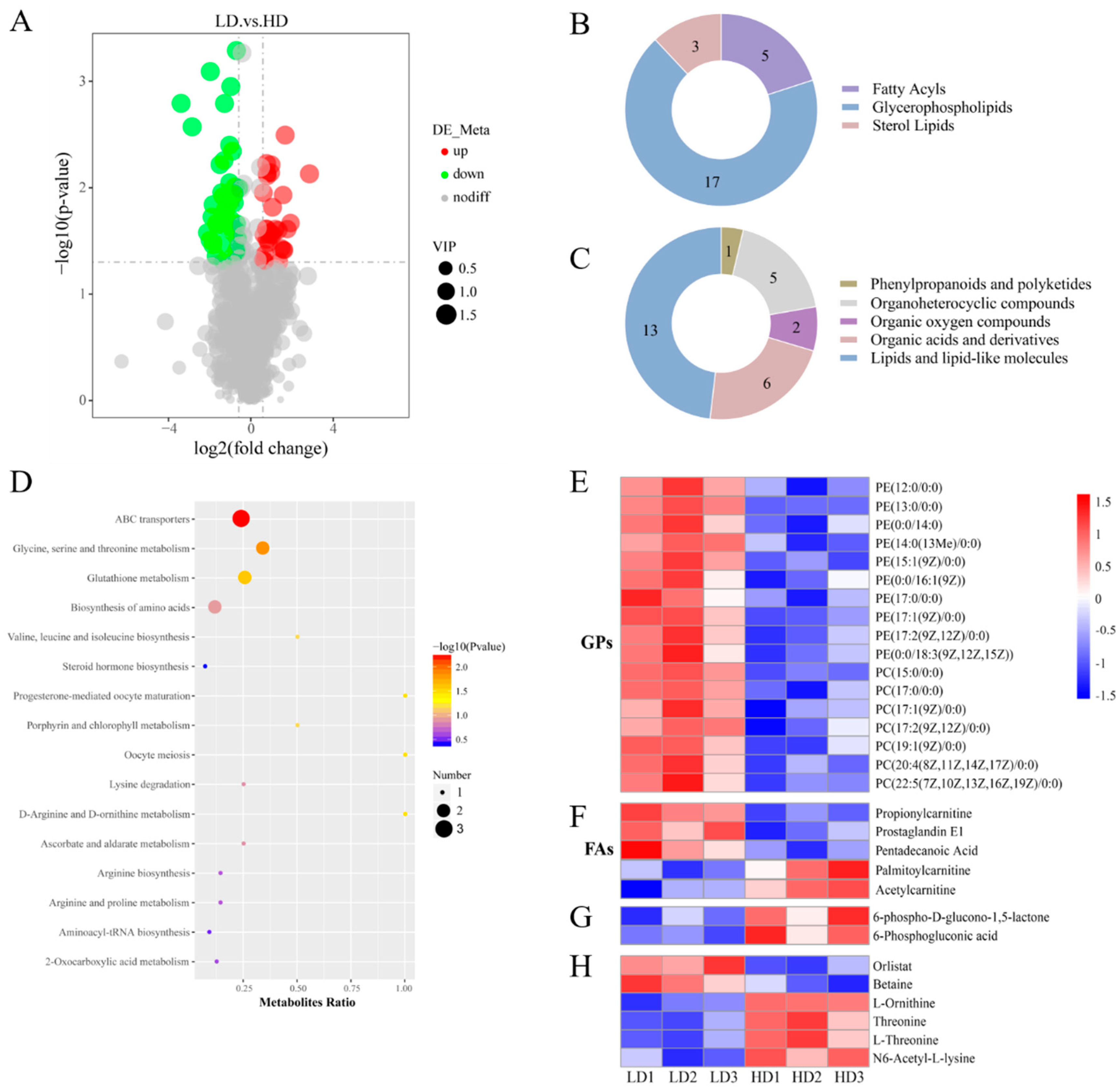 Antioxidants 13 00849 g003