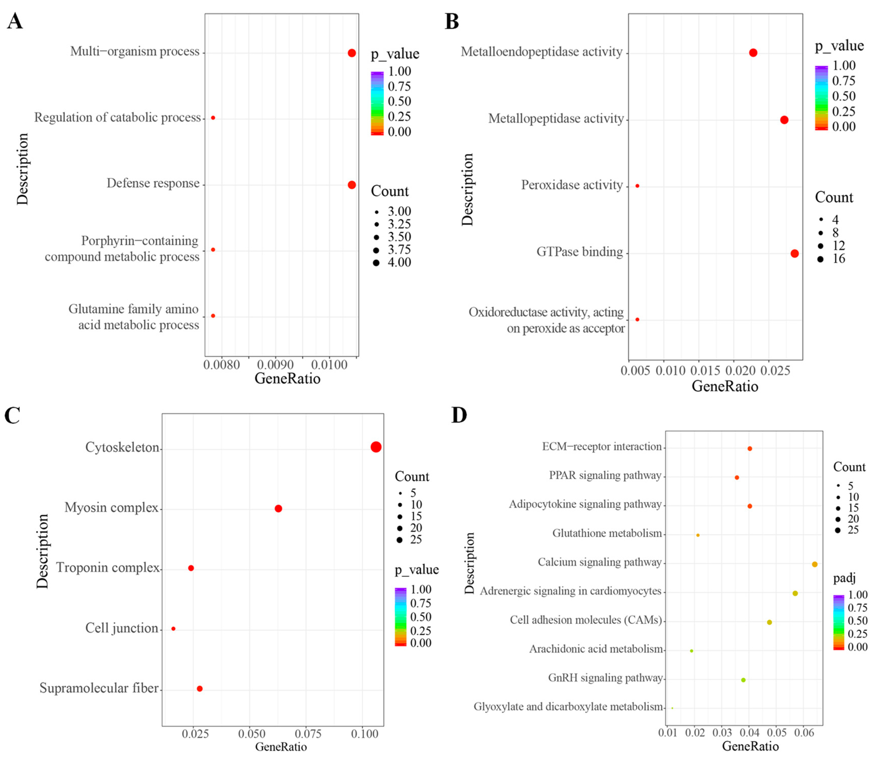 Antioxidants 13 00849 g005