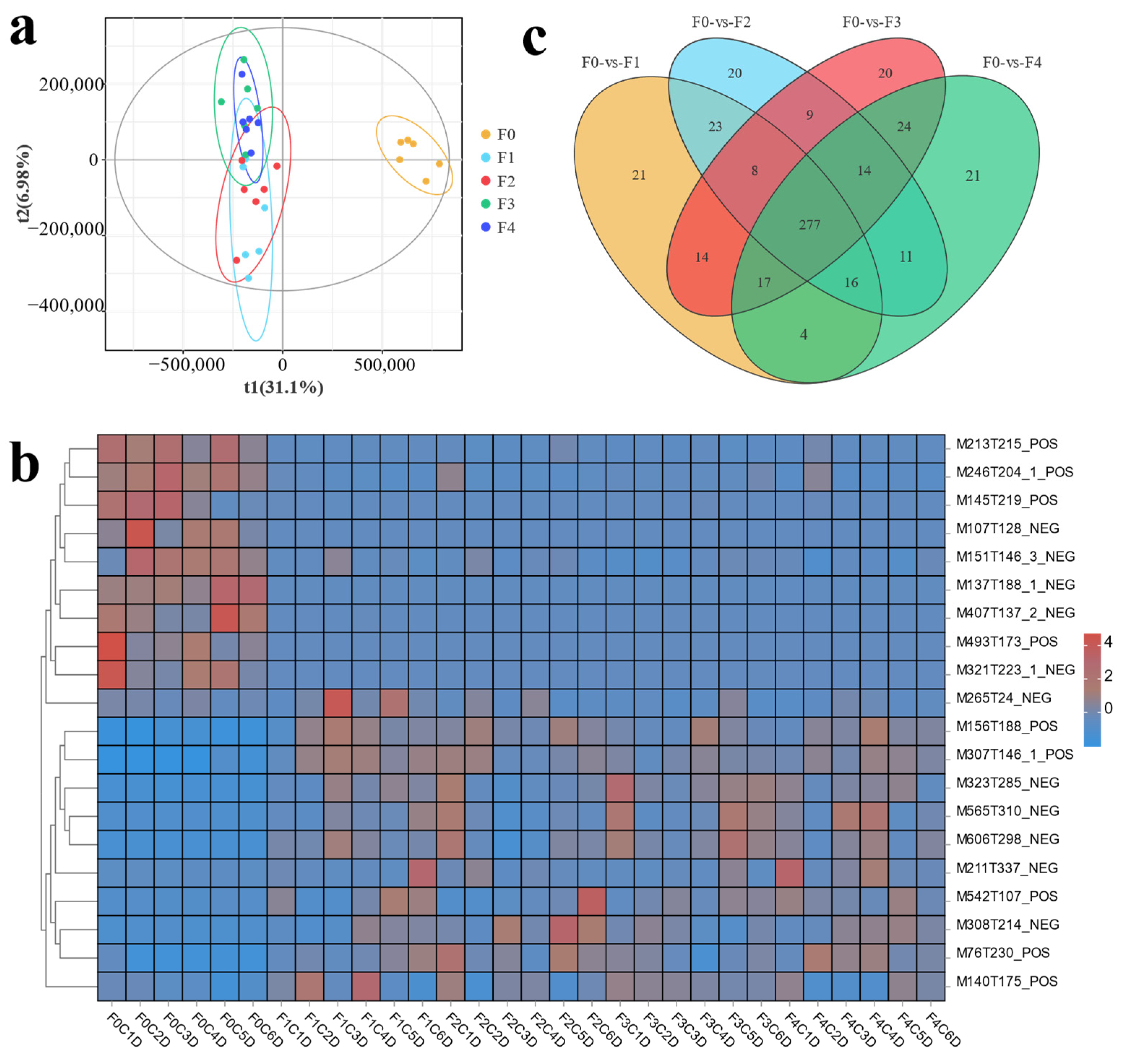 Antioxidants 13 00851 g009