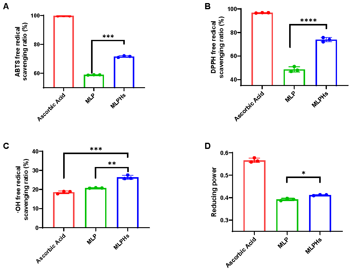 Antioxidants 13 00854 g001