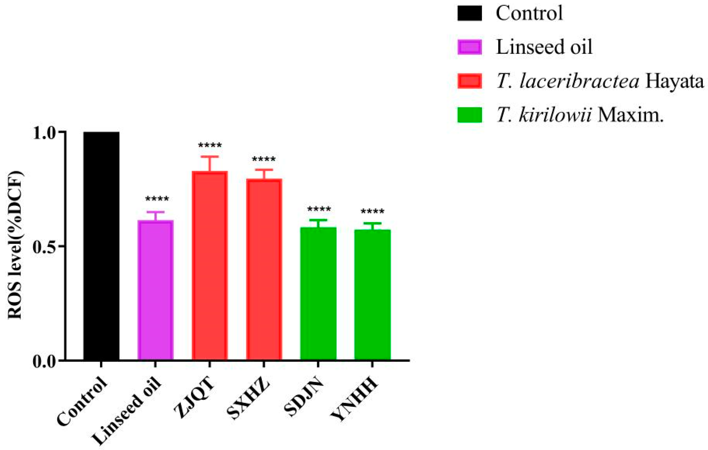 Antioxidants 13 00861 g001