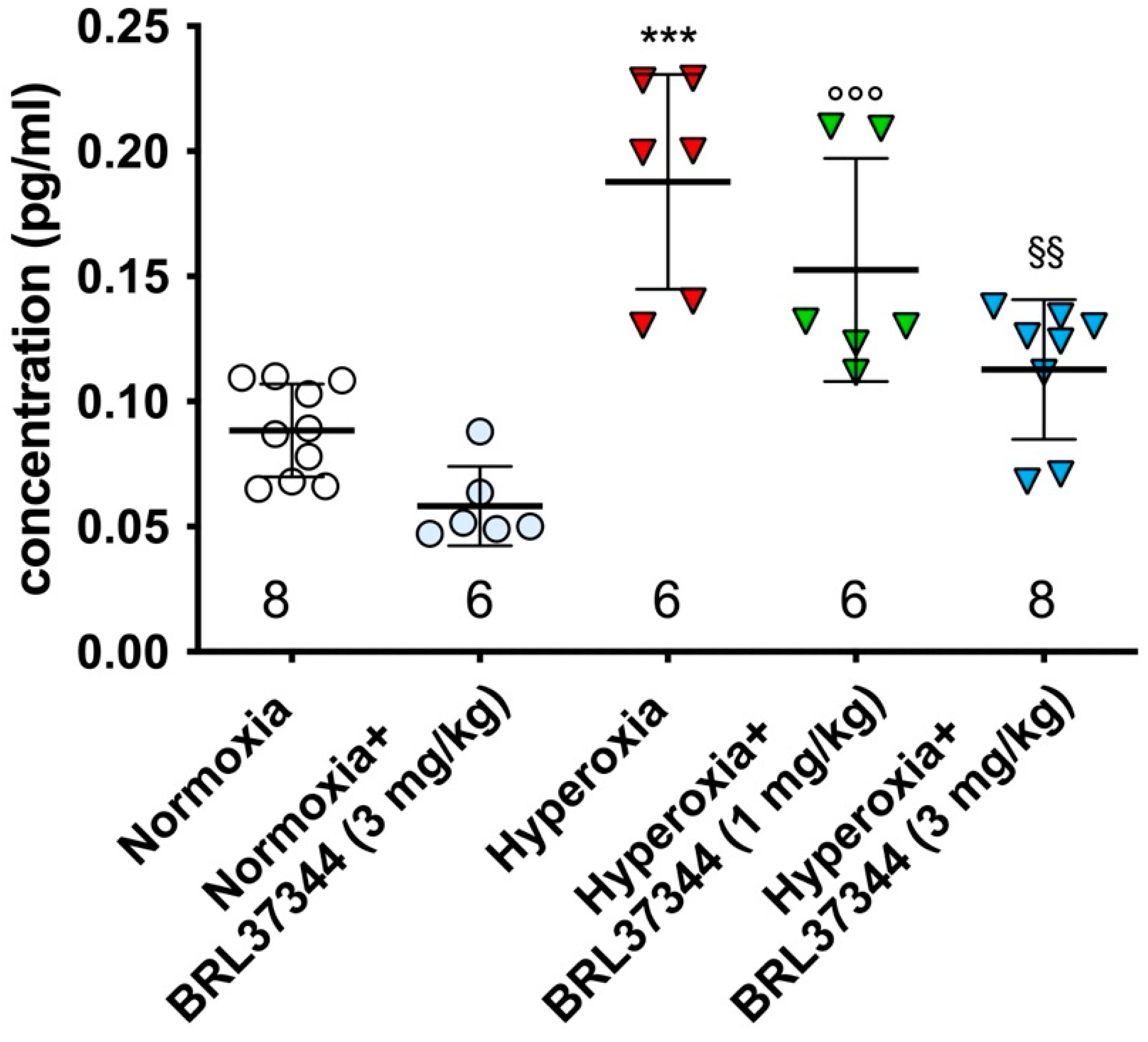 Antioxidants 13 00863 g001