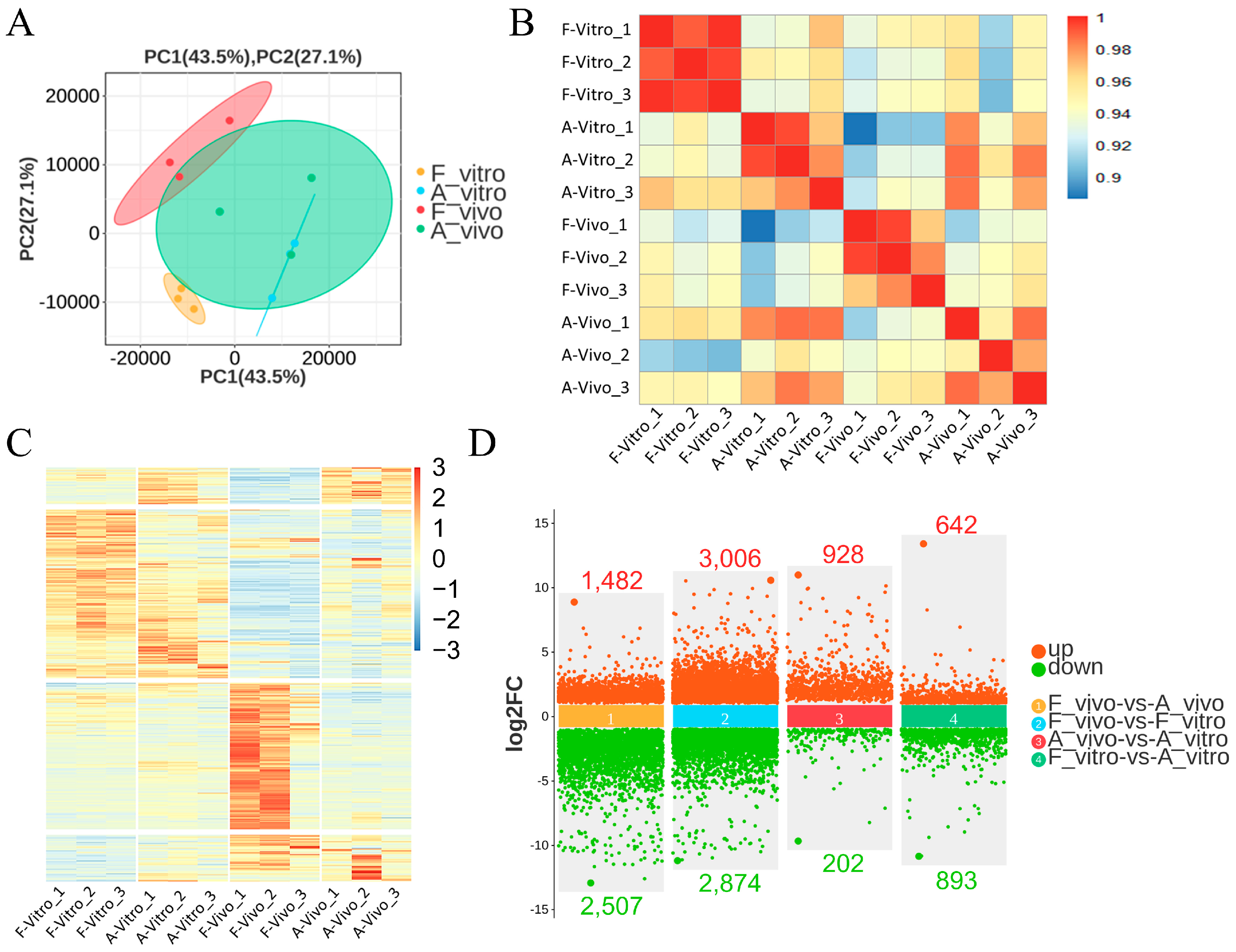 Antioxidants 13 00867 g002