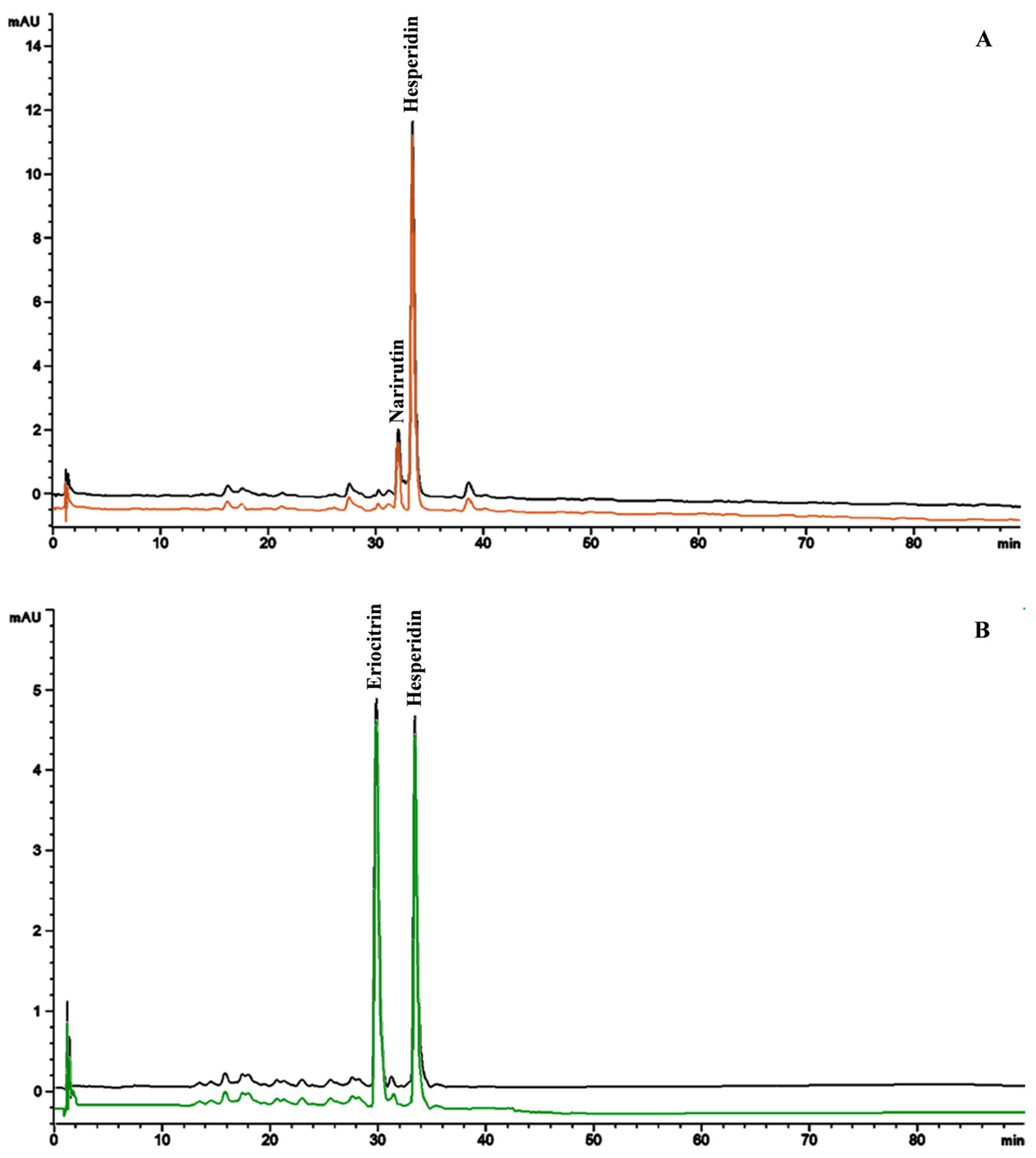 Antioxidants 13 00869 g003
