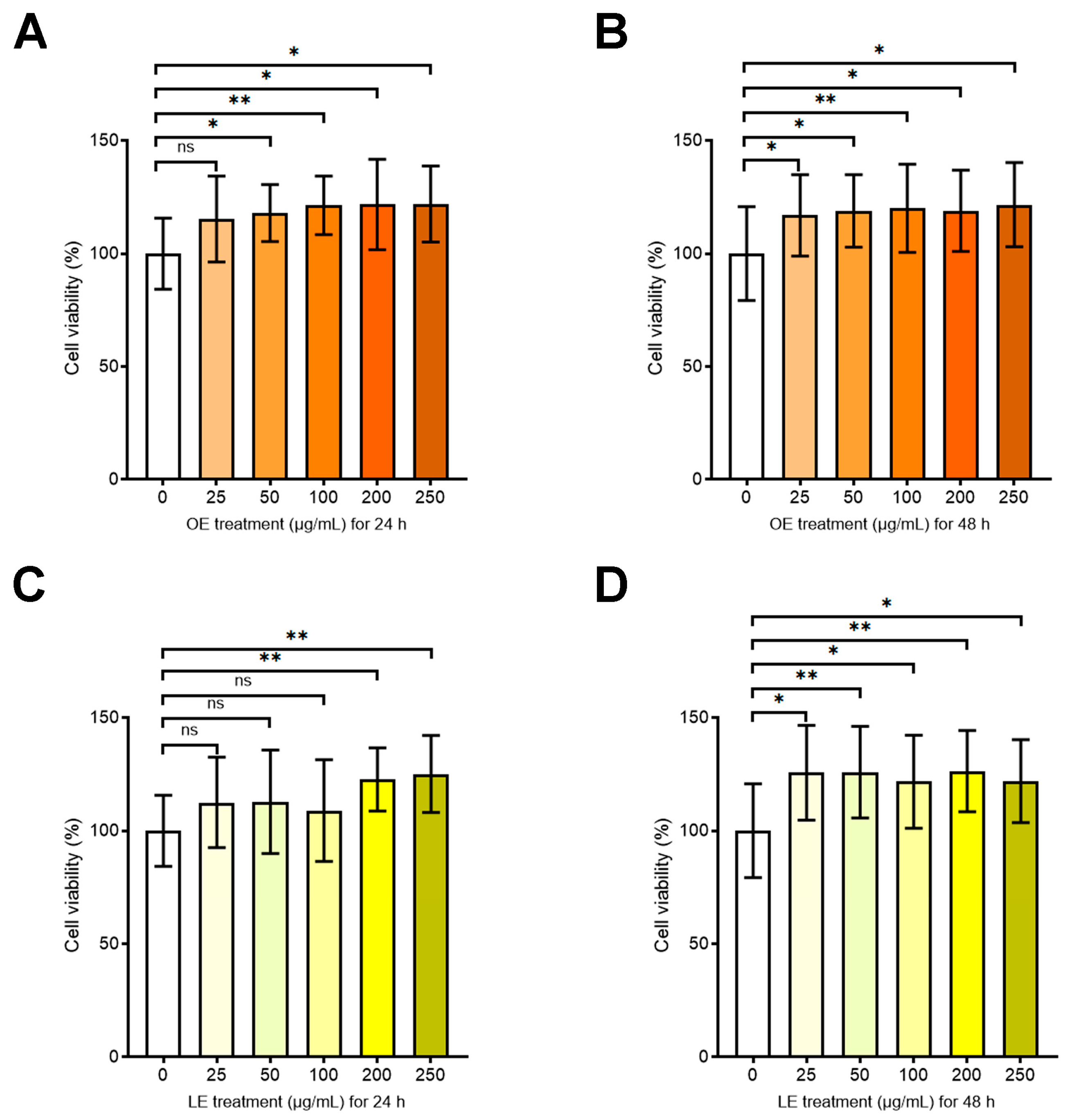 Antioxidants 13 00869 g004