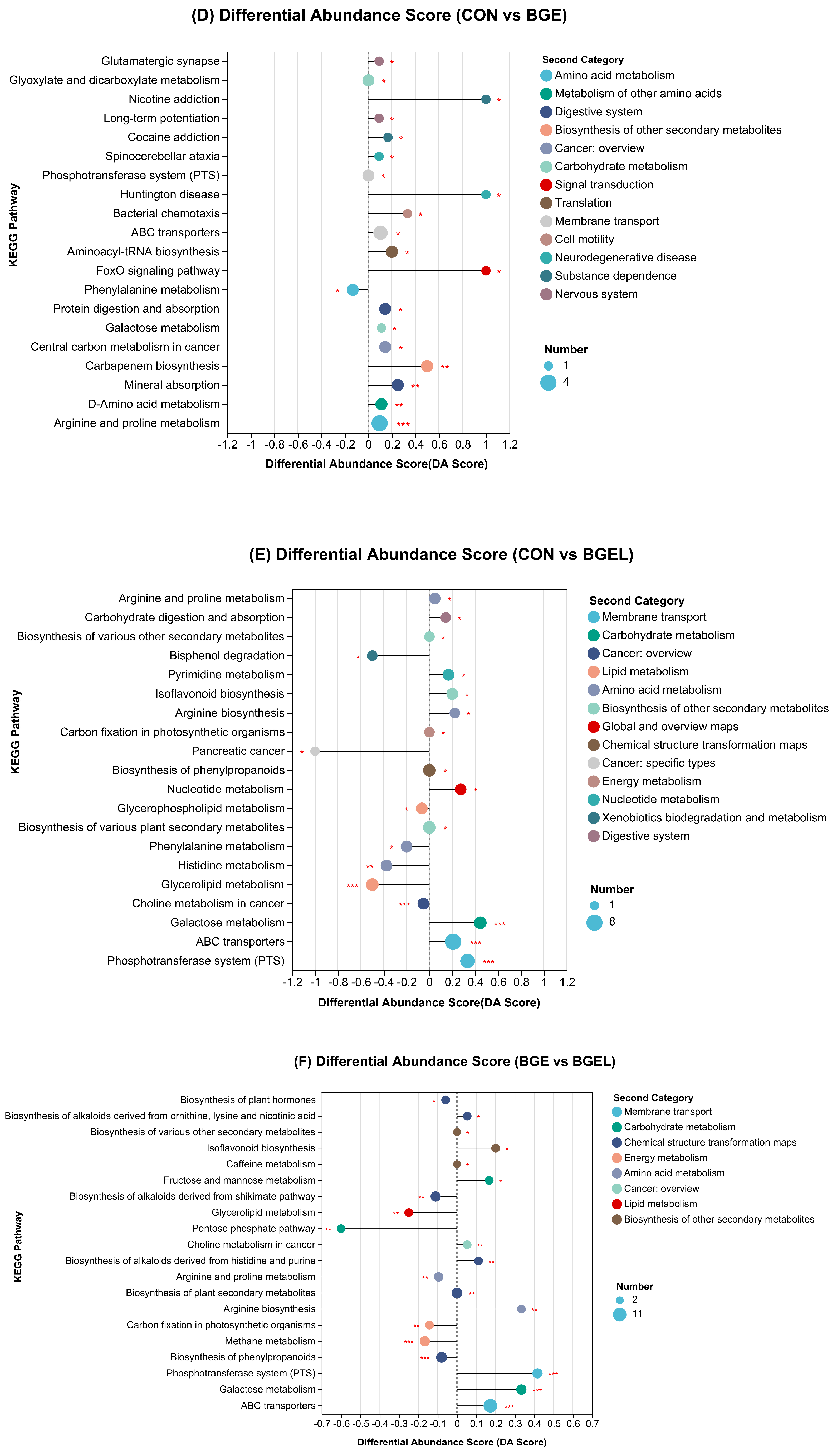 Antioxidants 13 00872 g006c