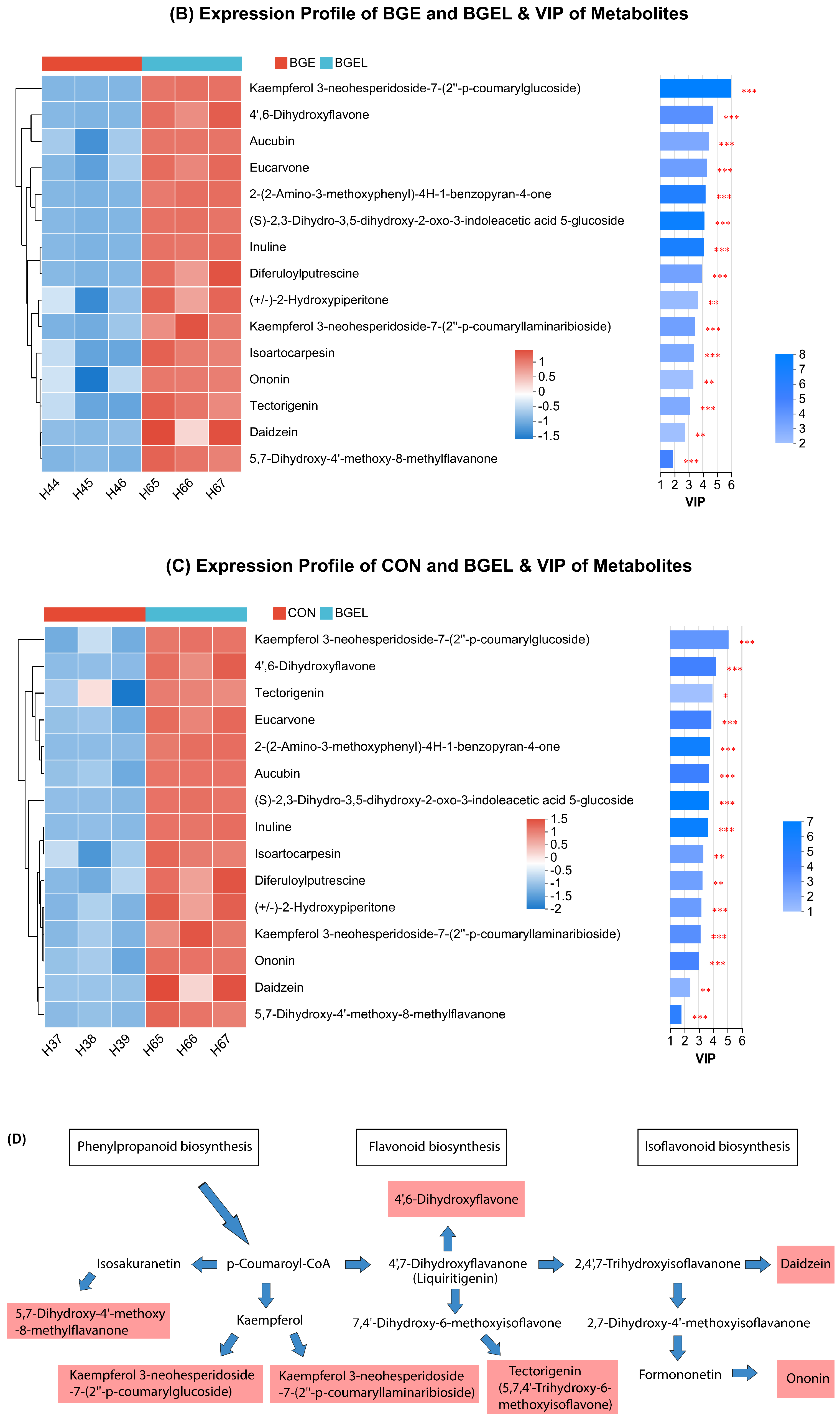 Antioxidants 13 00872 g007b