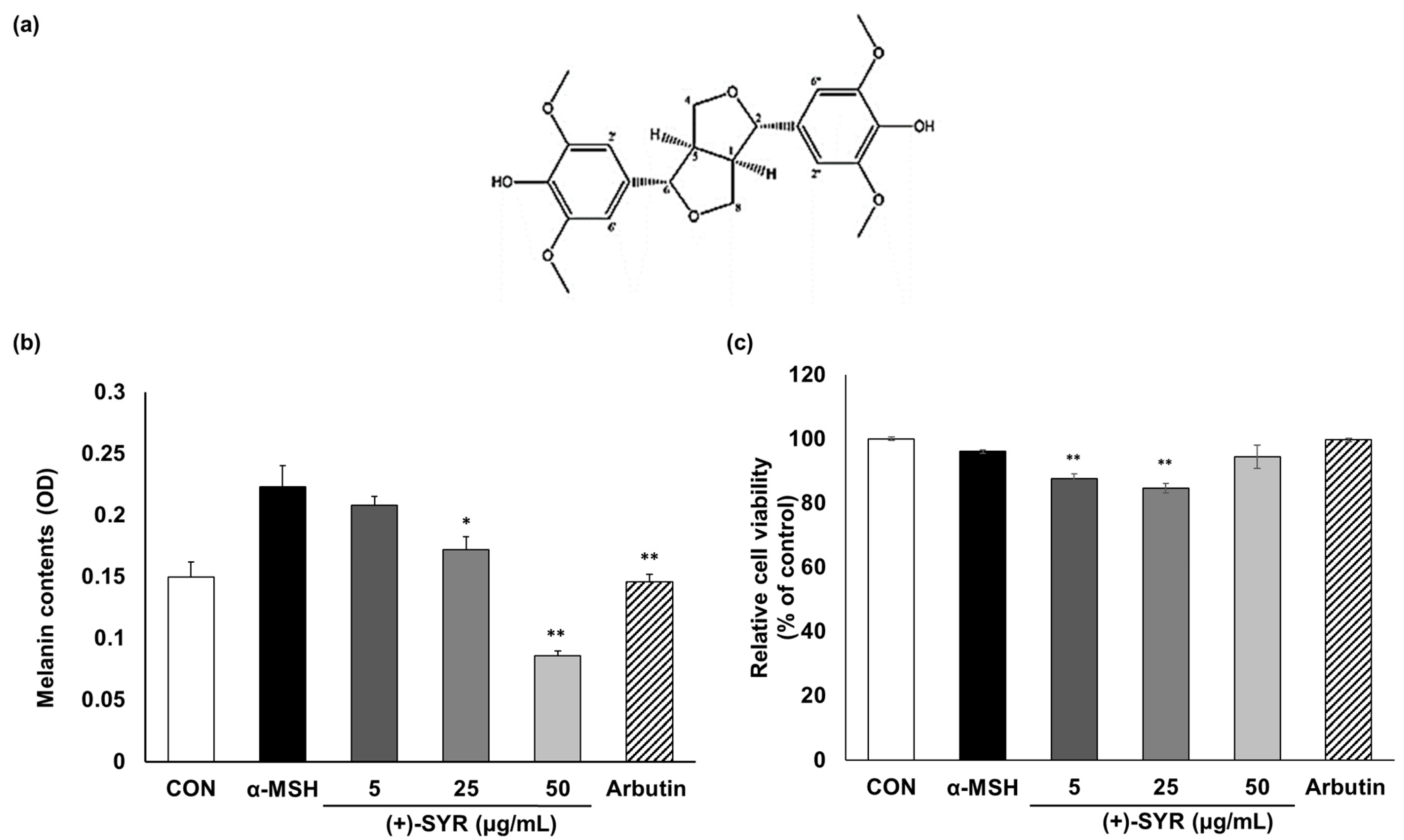 Antioxidants 13 00876 g001