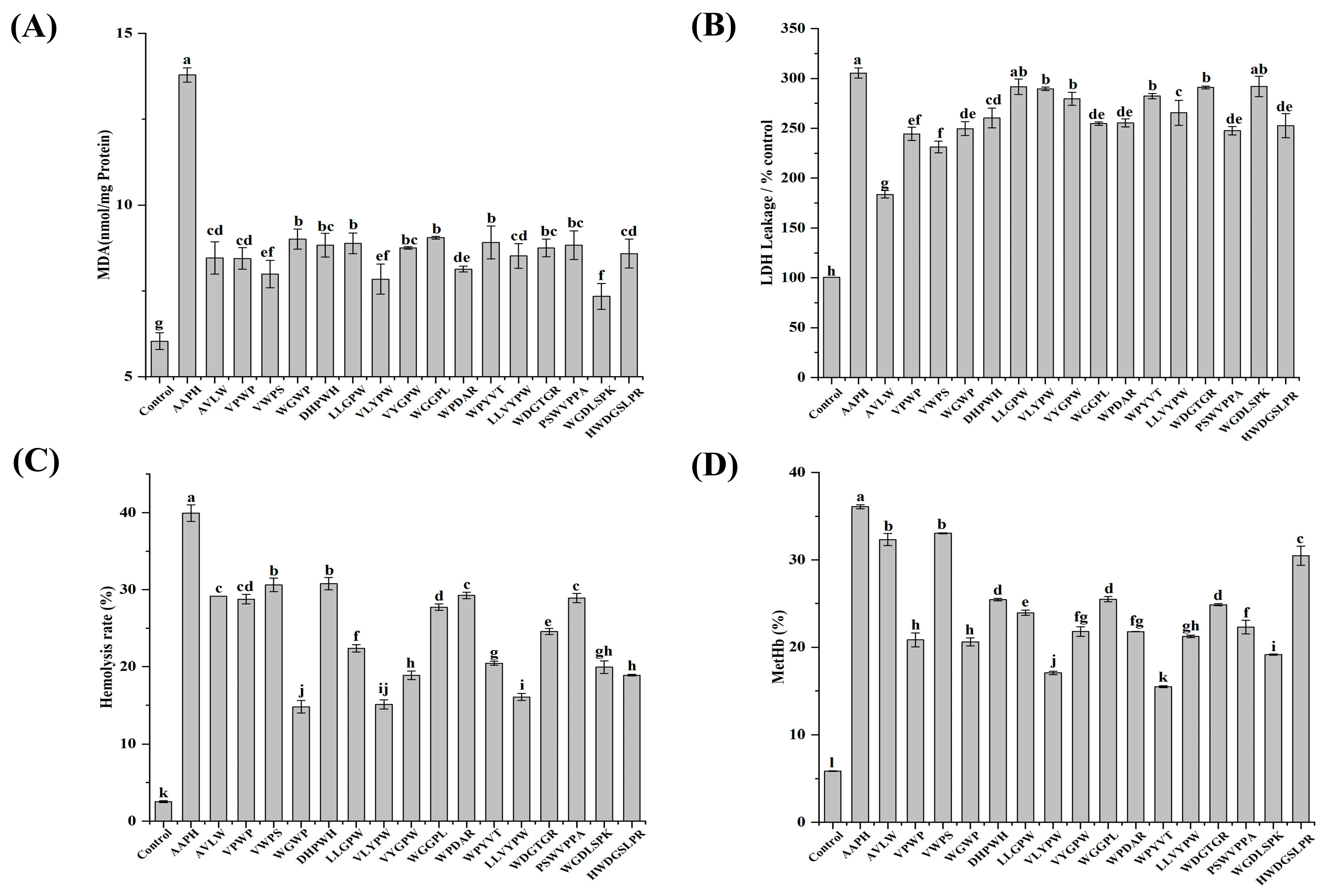 Antioxidants 13 00888 g004a