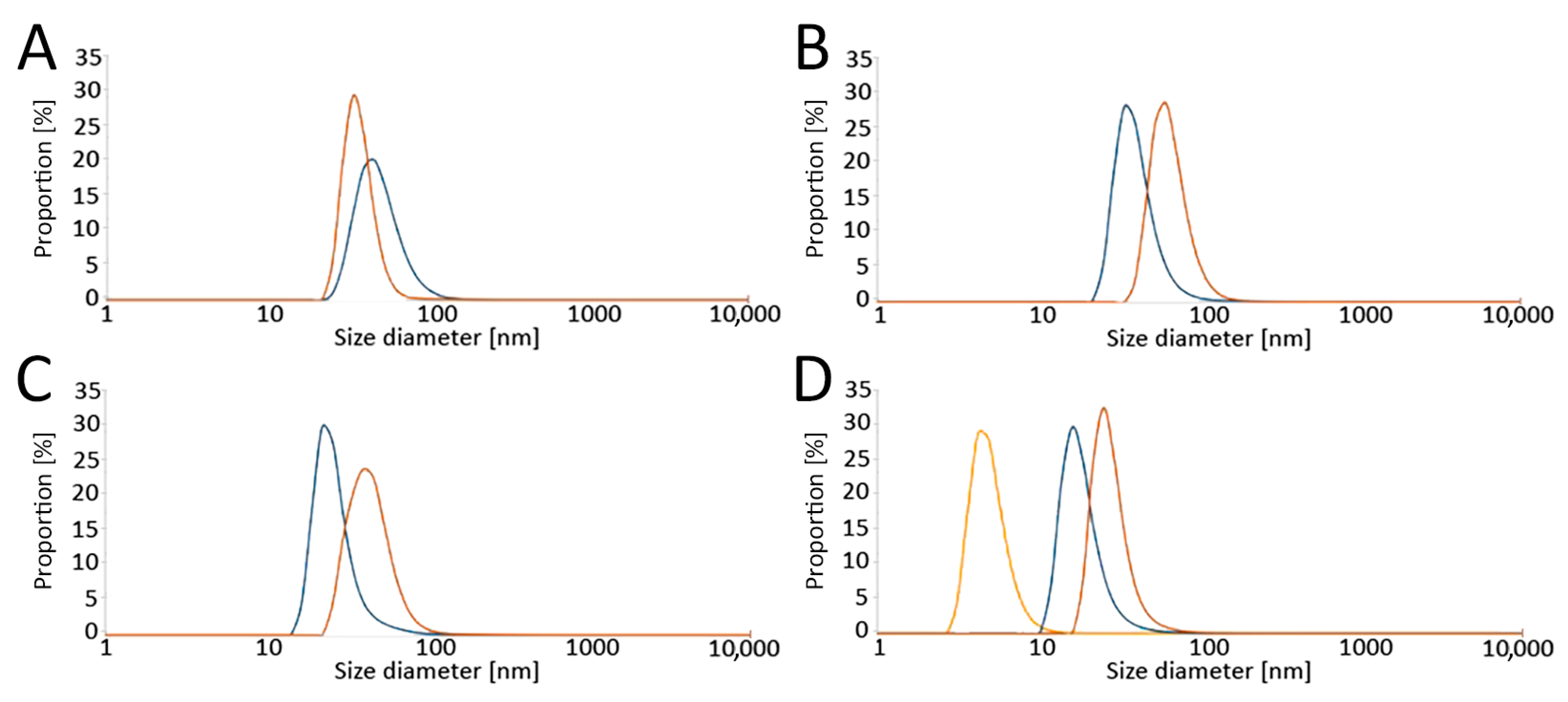 Antioxidants 13 00902 g002